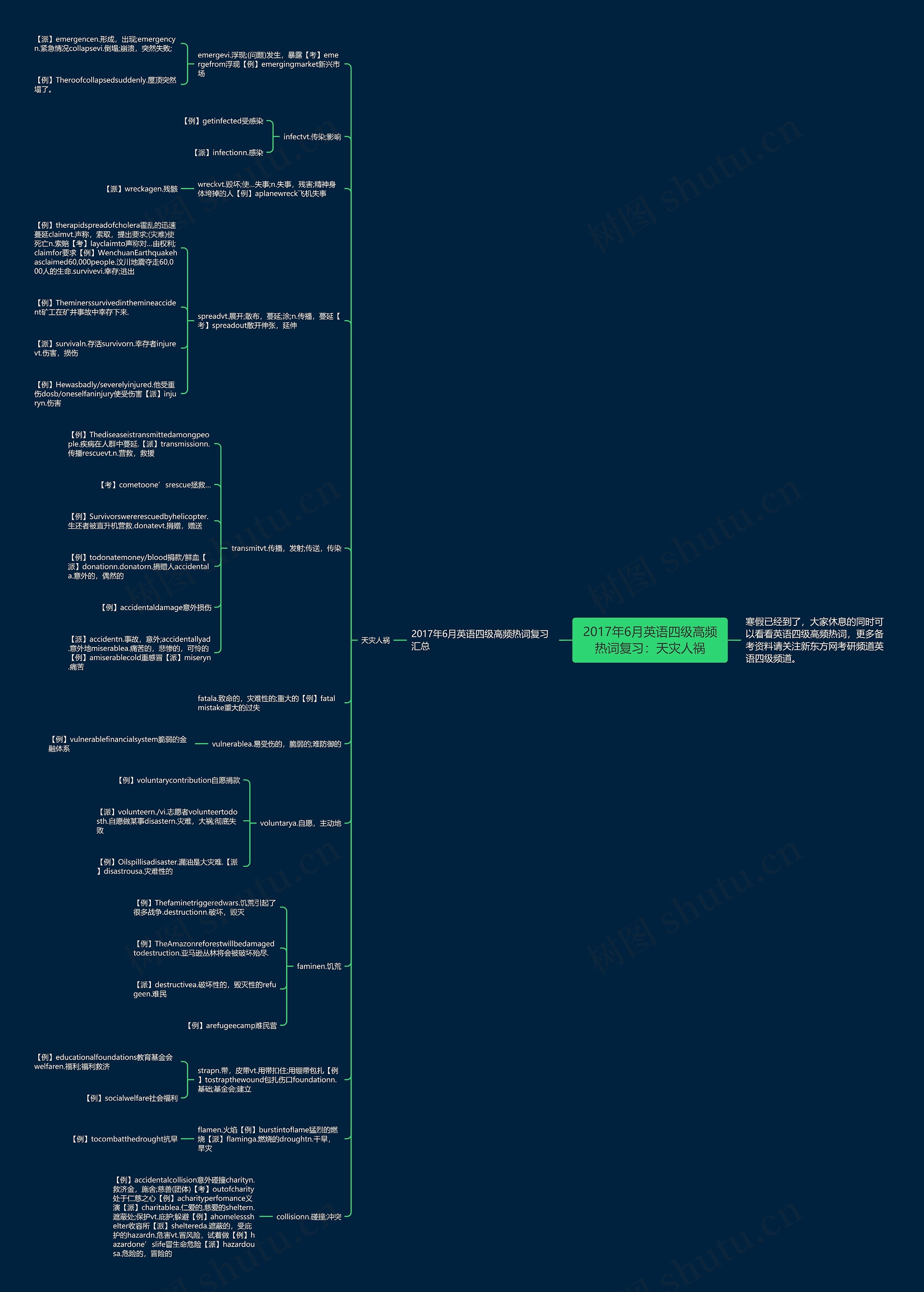 2017年6月英语四级高频热词复习：天灾人祸思维导图