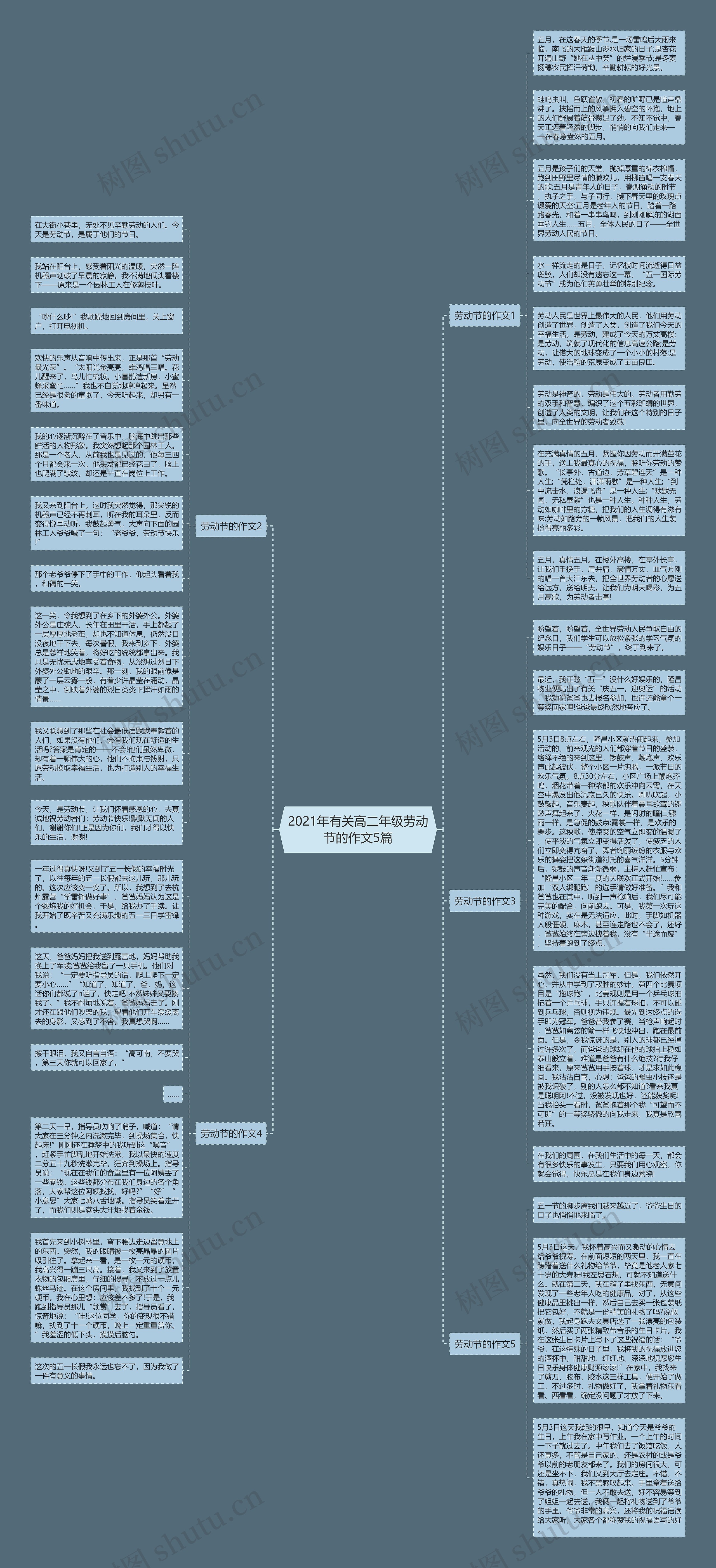 2021年有关高二年级劳动节的作文5篇思维导图