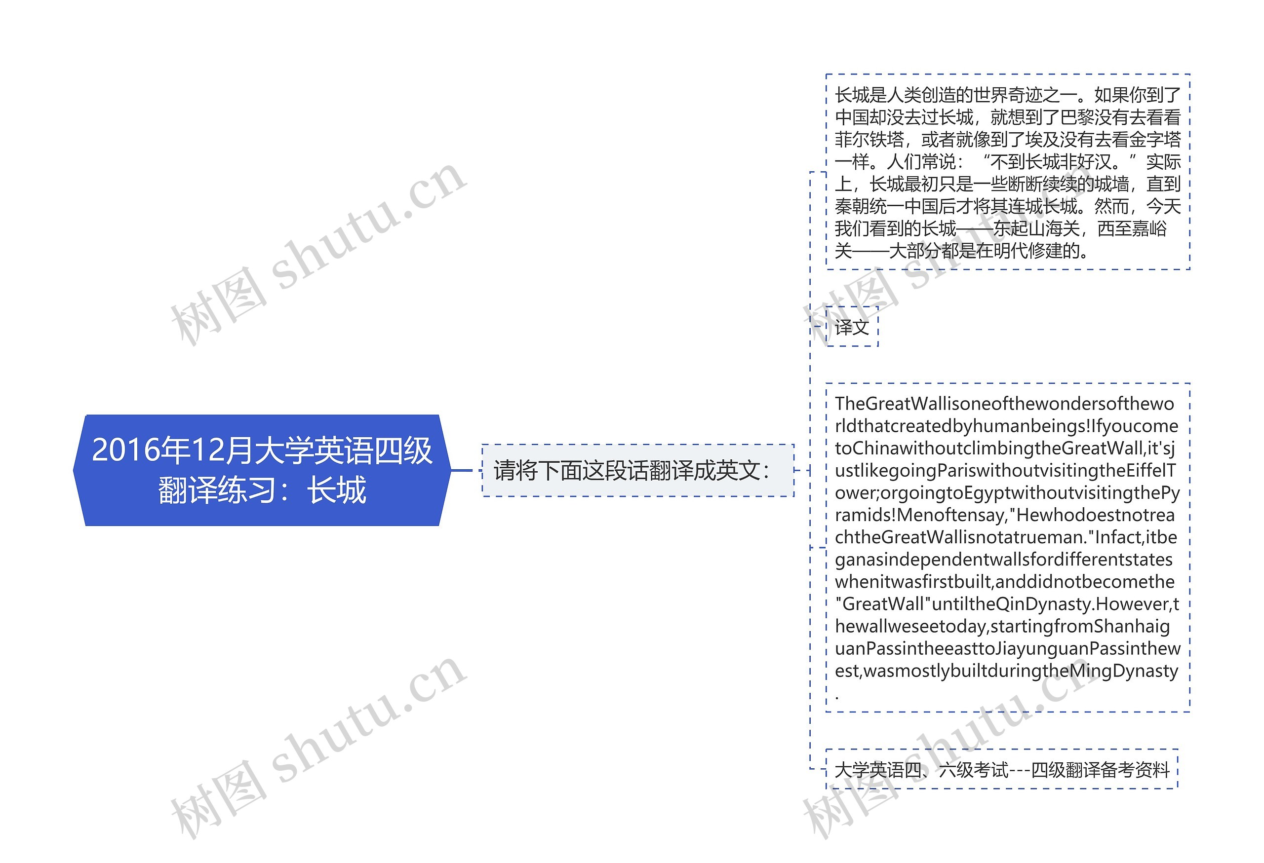 2016年12月大学英语四级翻译练习：长城