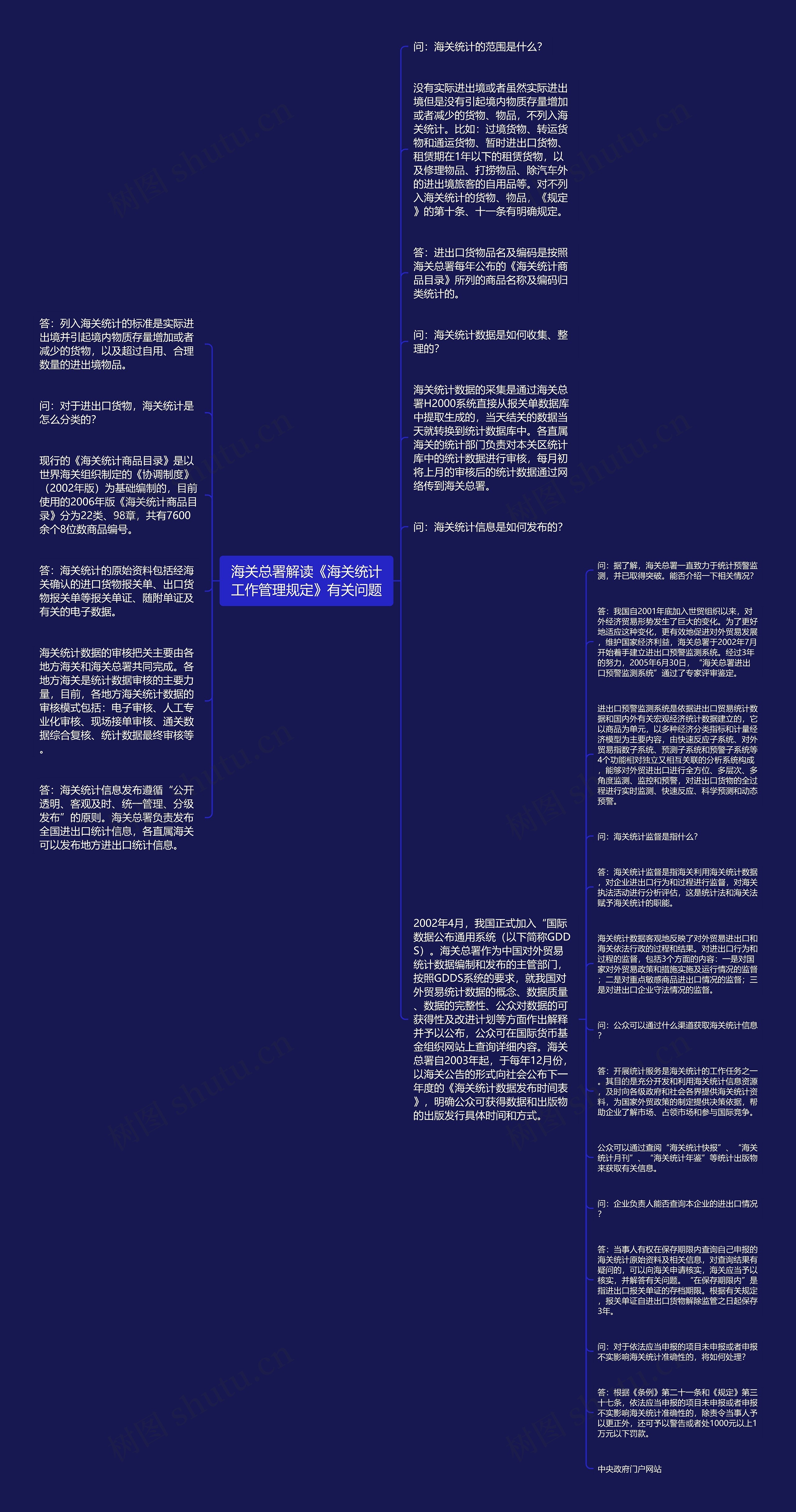 海关总署解读《海关统计工作管理规定》有关问题思维导图