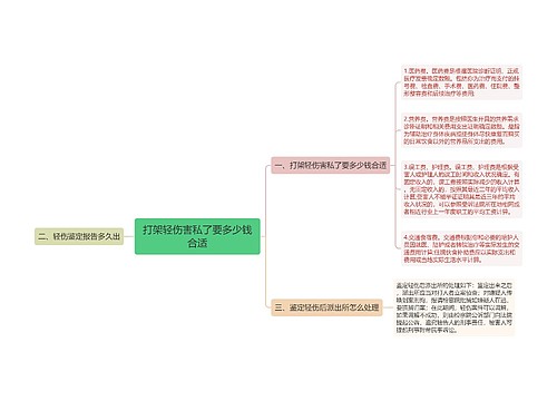 打架轻伤害私了要多少钱合适