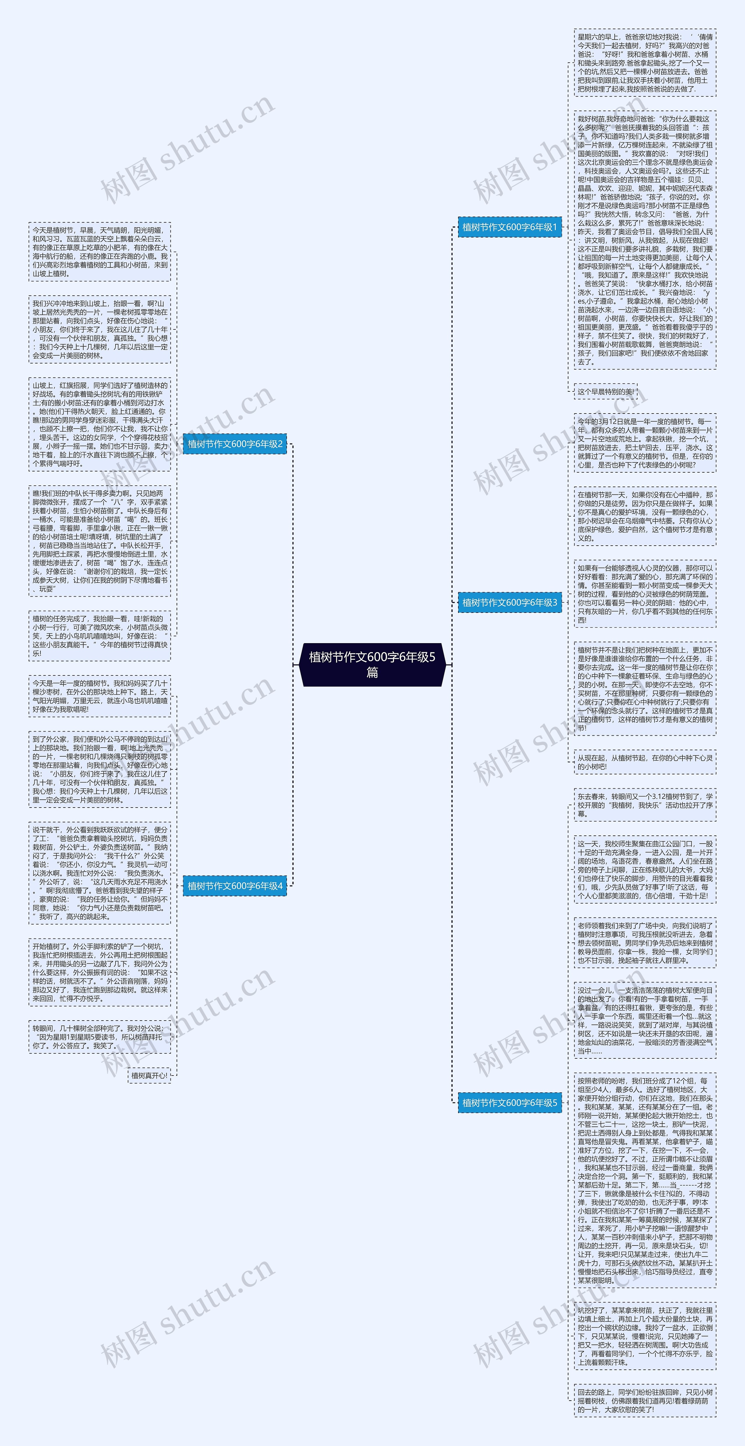植树节作文600字6年级5篇思维导图