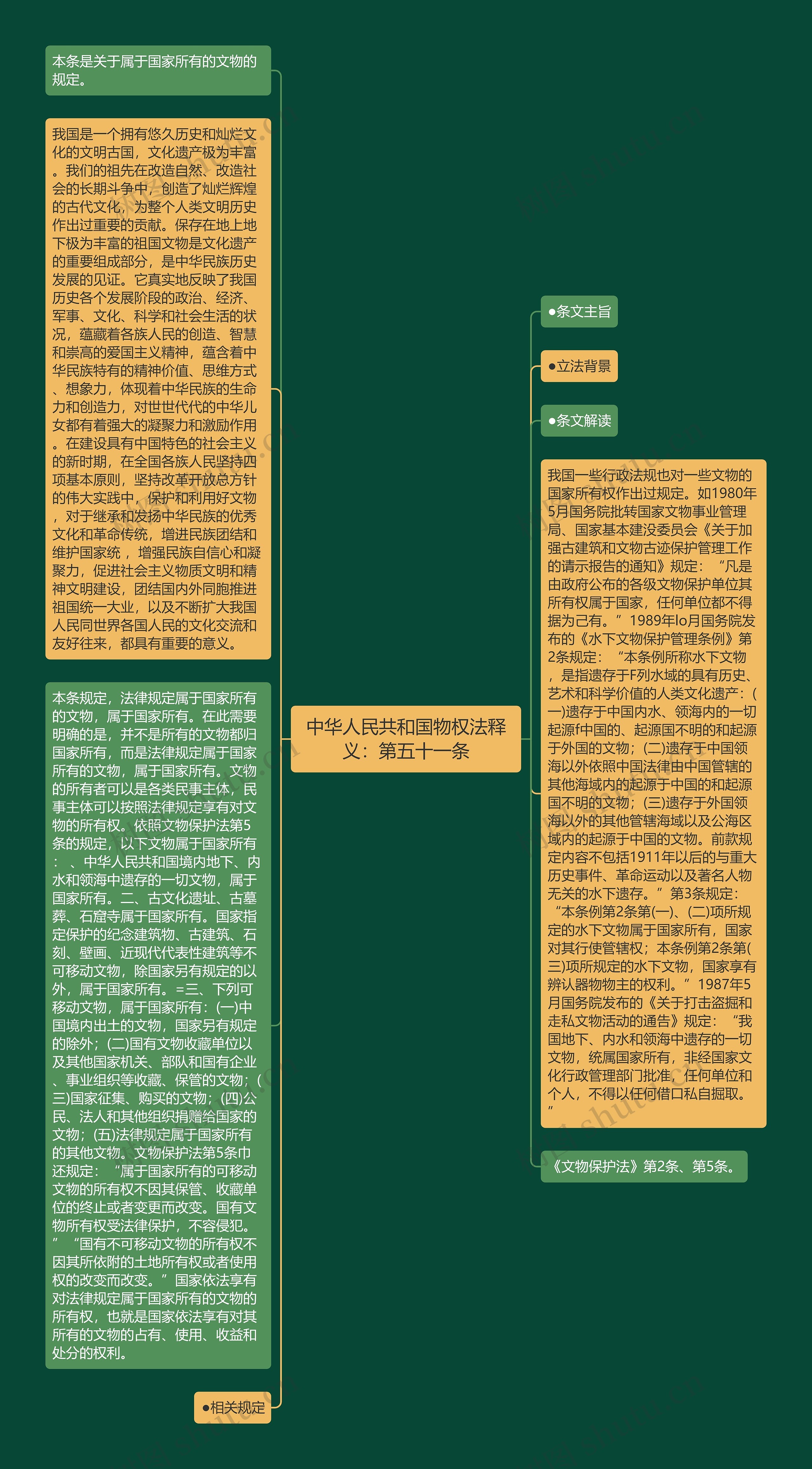 中华人民共和国物权法释义：第五十一条