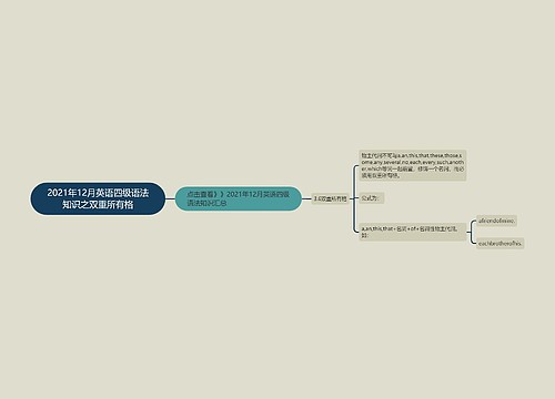 2021年12月英语四级语法知识之双重所有格