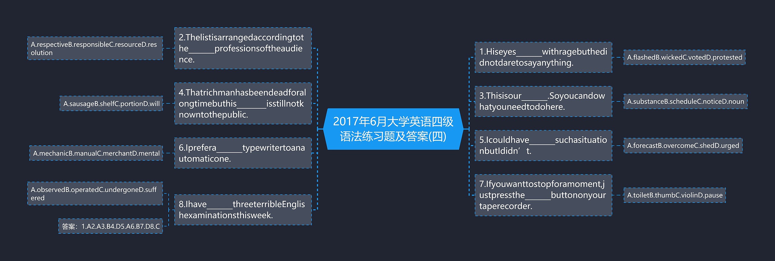 2017年6月大学英语四级语法练习题及答案(四)思维导图