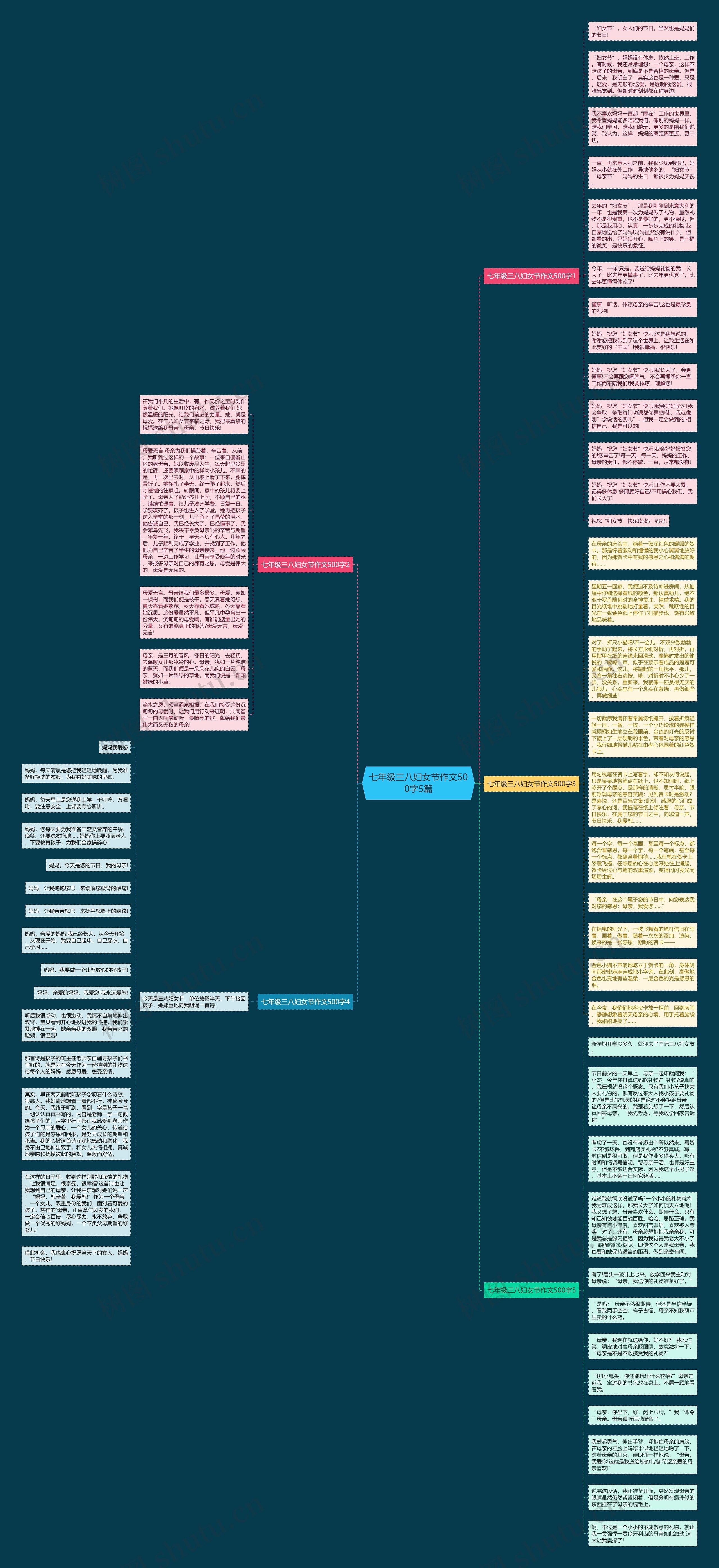 七年级三八妇女节作文500字5篇思维导图