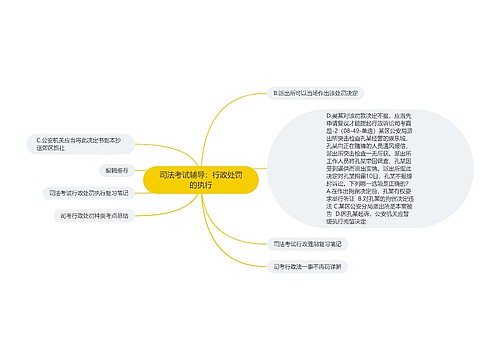 司法考试辅导：行政处罚的执行