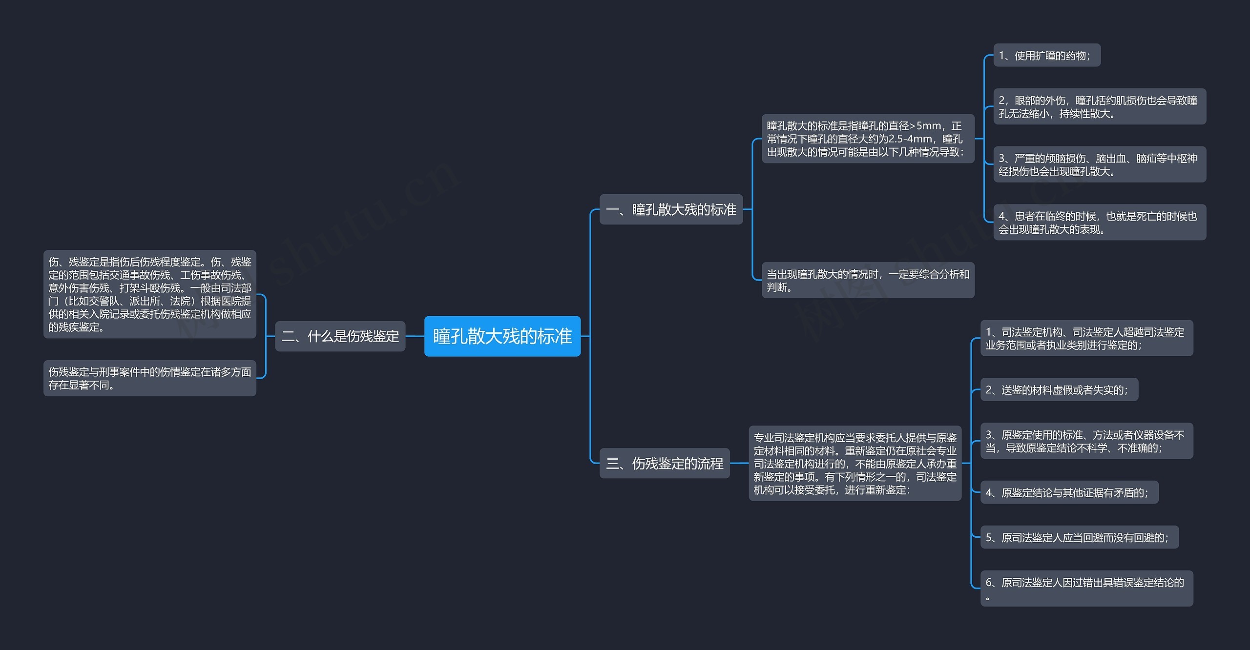 瞳孔散大残的标准思维导图