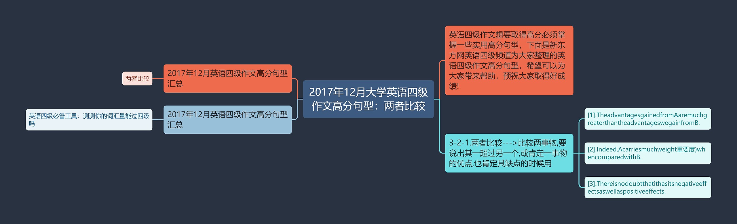 2017年12月大学英语四级作文高分句型：两者比较