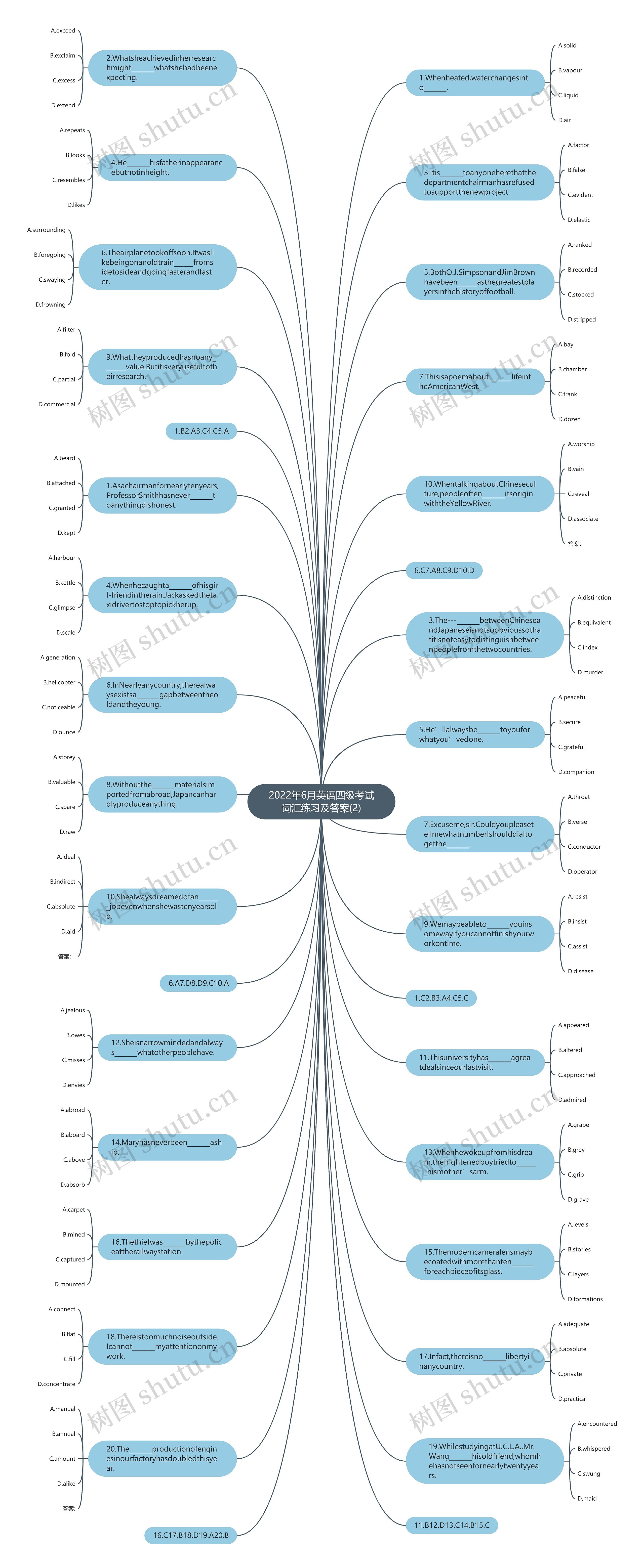 2022年6月英语四级考试词汇练习及答案(2)思维导图