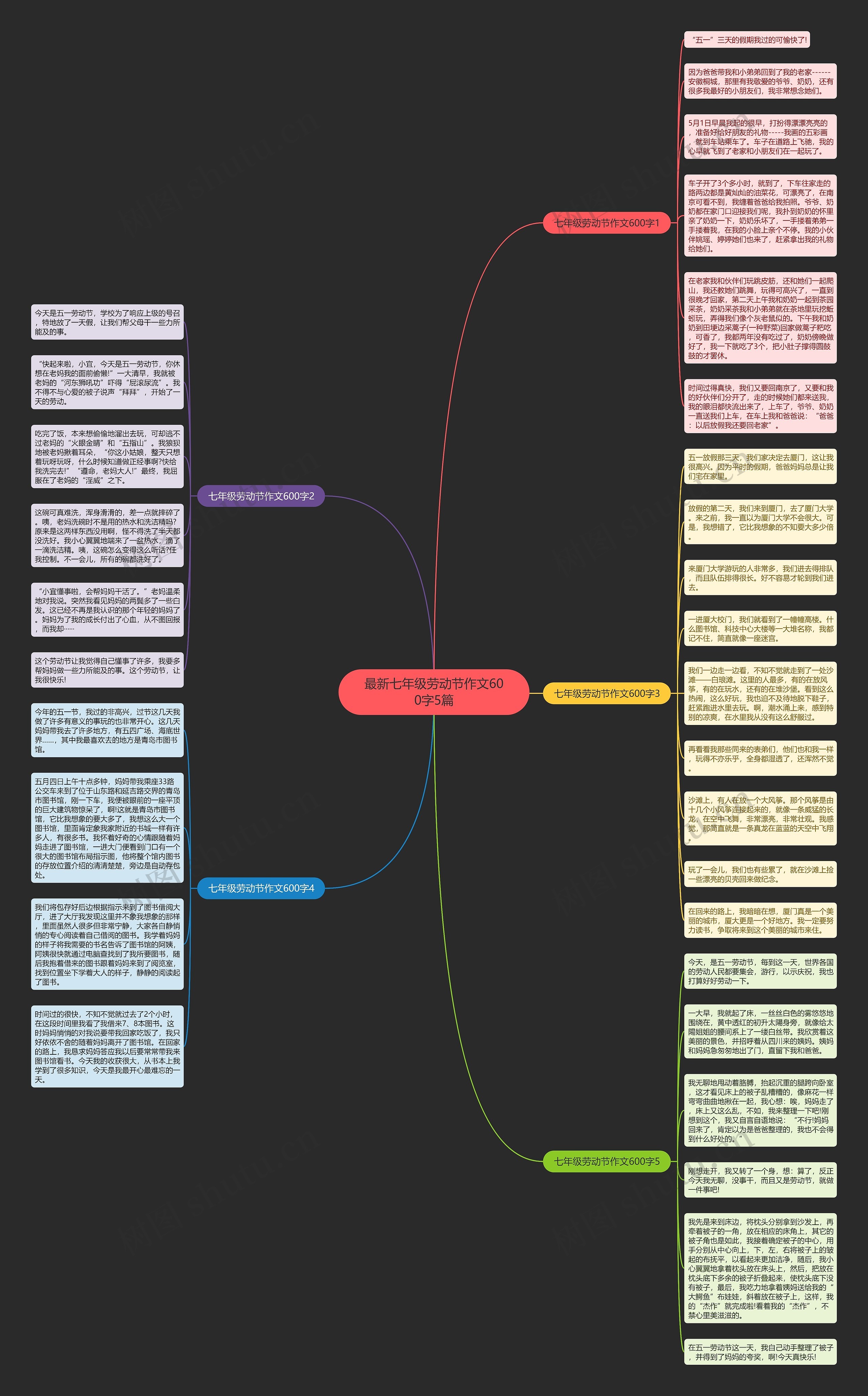 最新七年级劳动节作文600字5篇思维导图