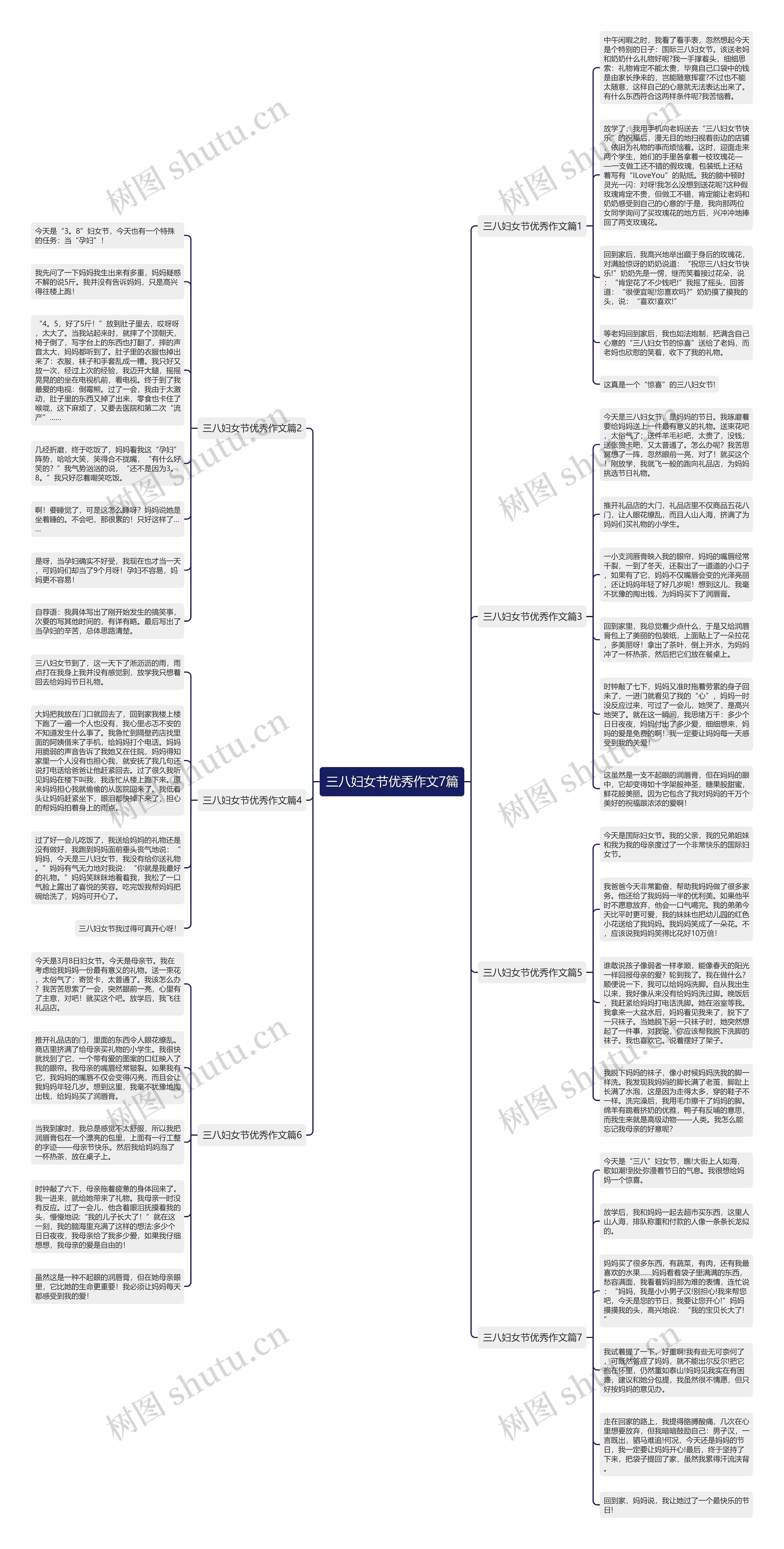 三八妇女节优秀作文7篇思维导图