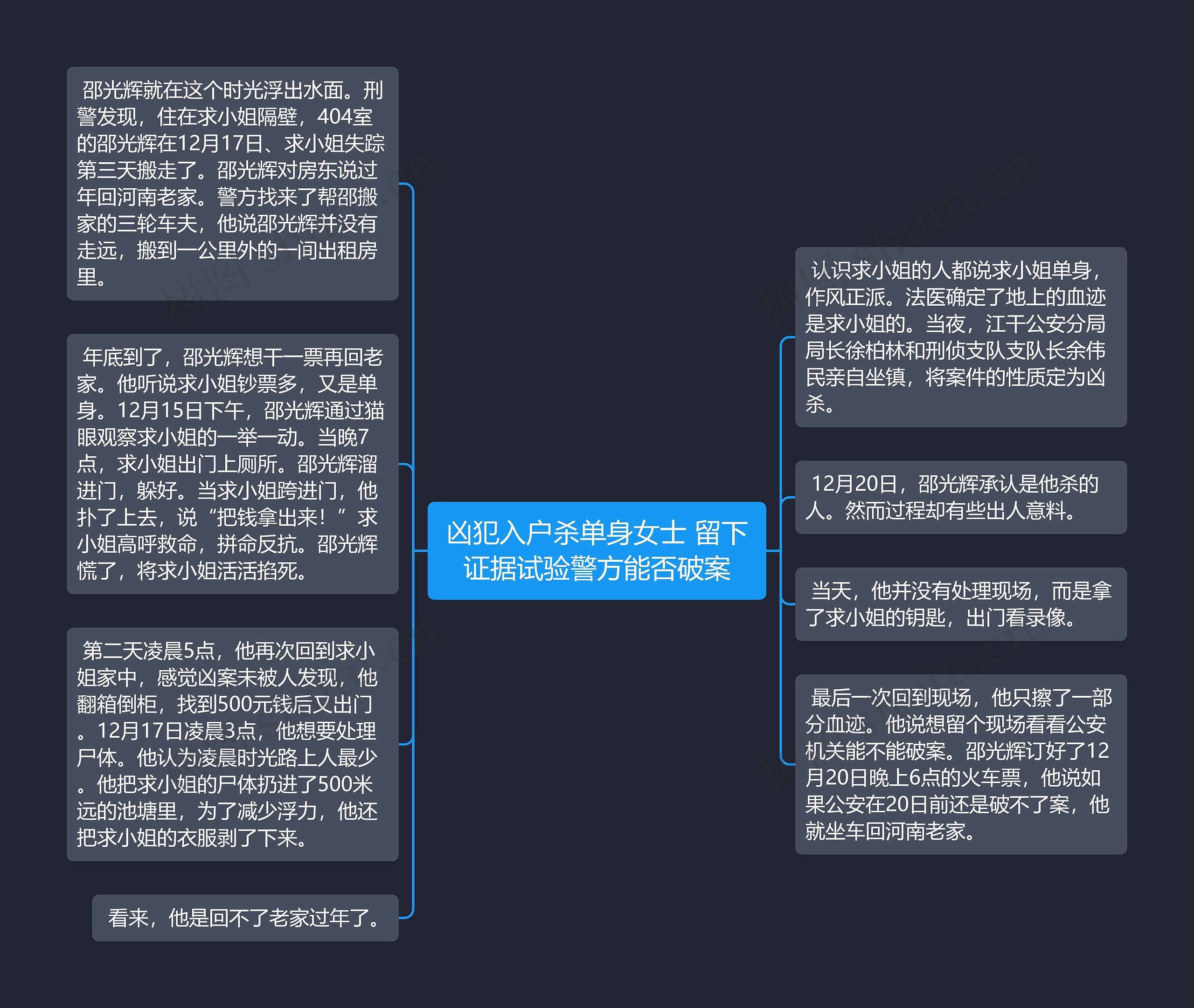 凶犯入户杀单身女士 留下证据试验警方能否破案