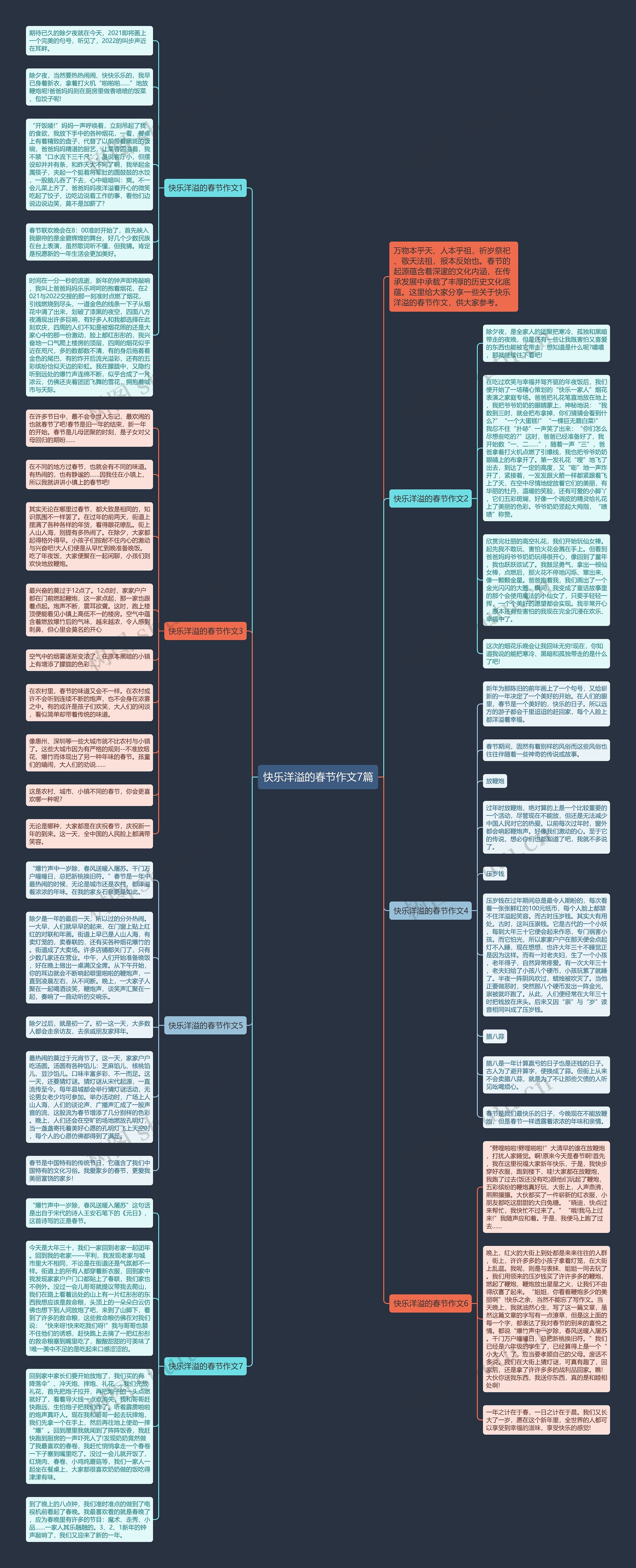 快乐洋溢的春节作文7篇思维导图