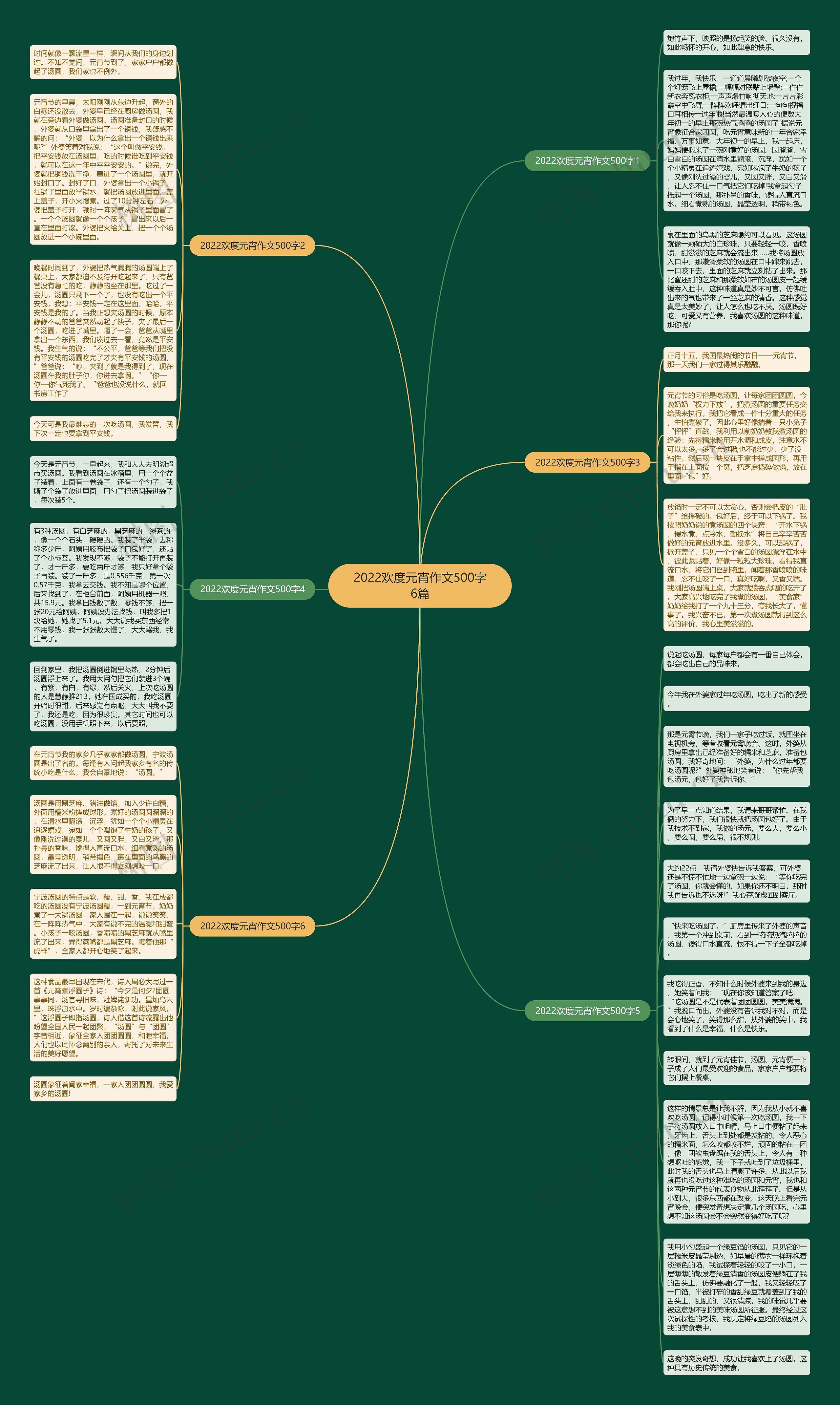 2022欢度元宵作文500字6篇思维导图