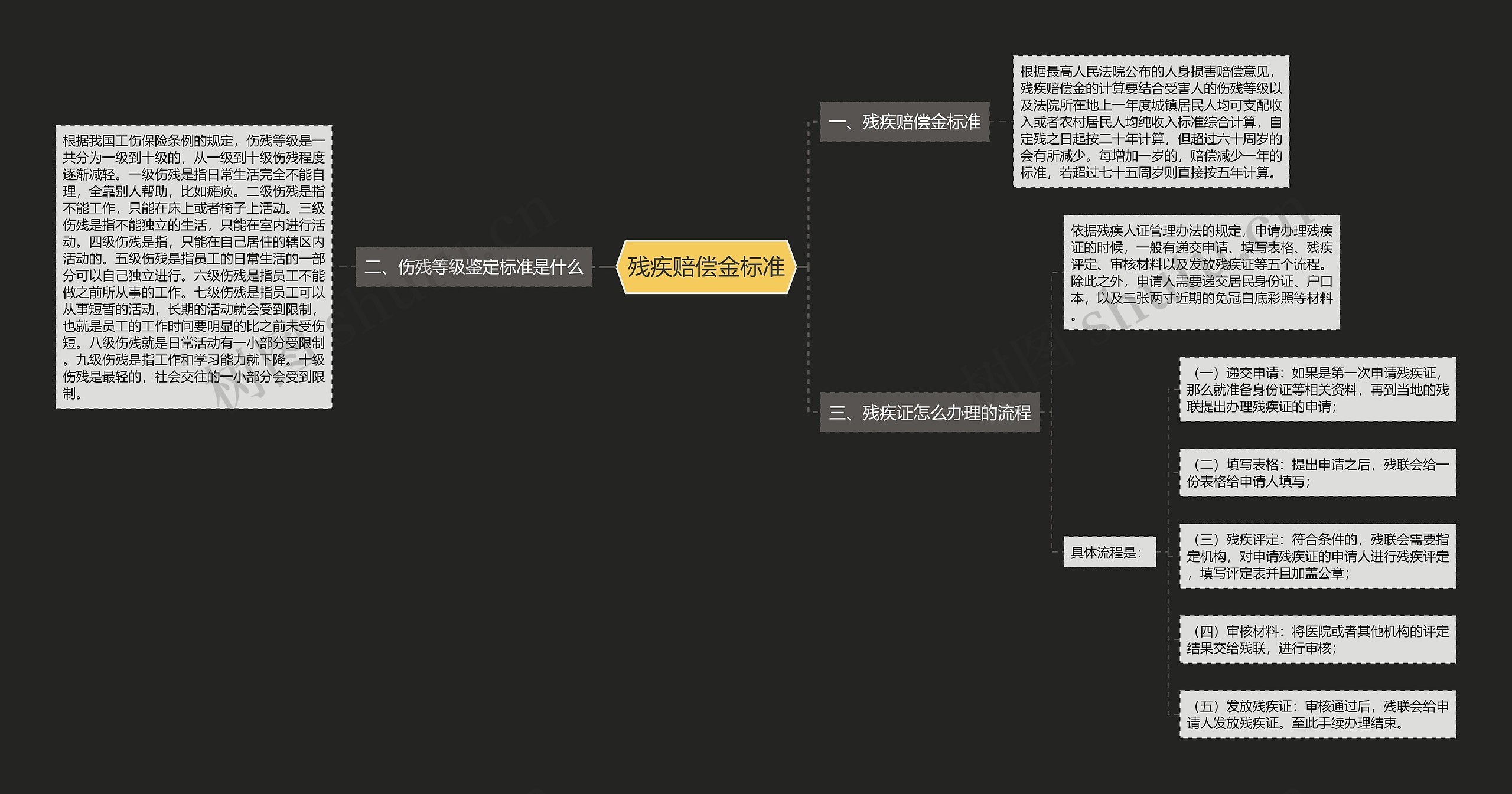 残疾赔偿金标准