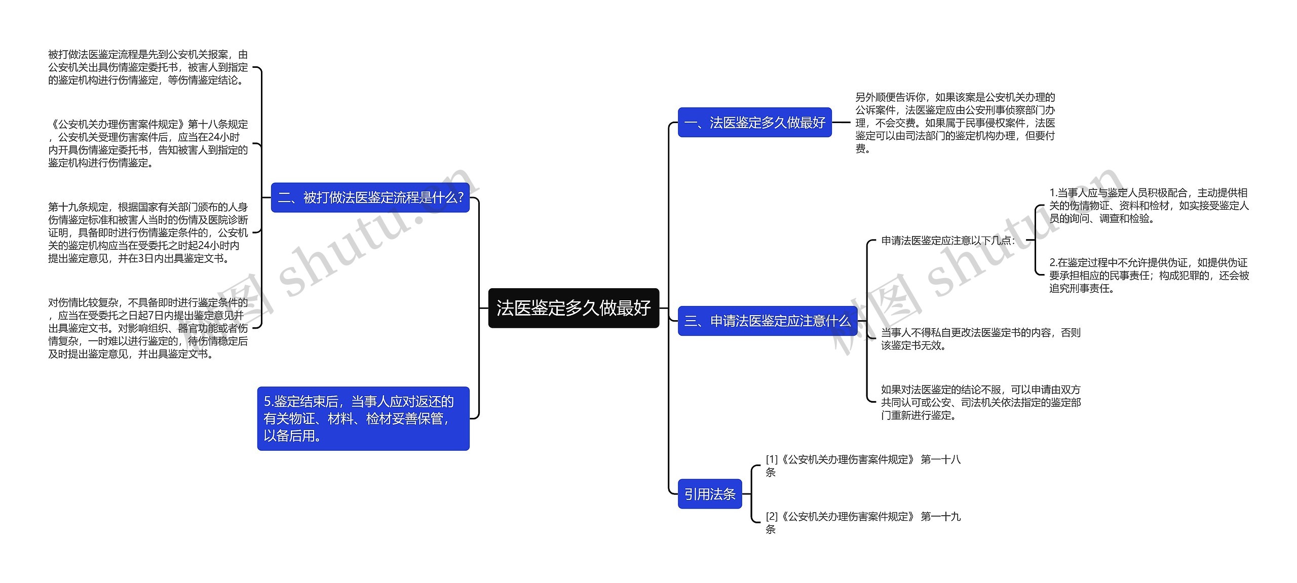 法医鉴定多久做最好