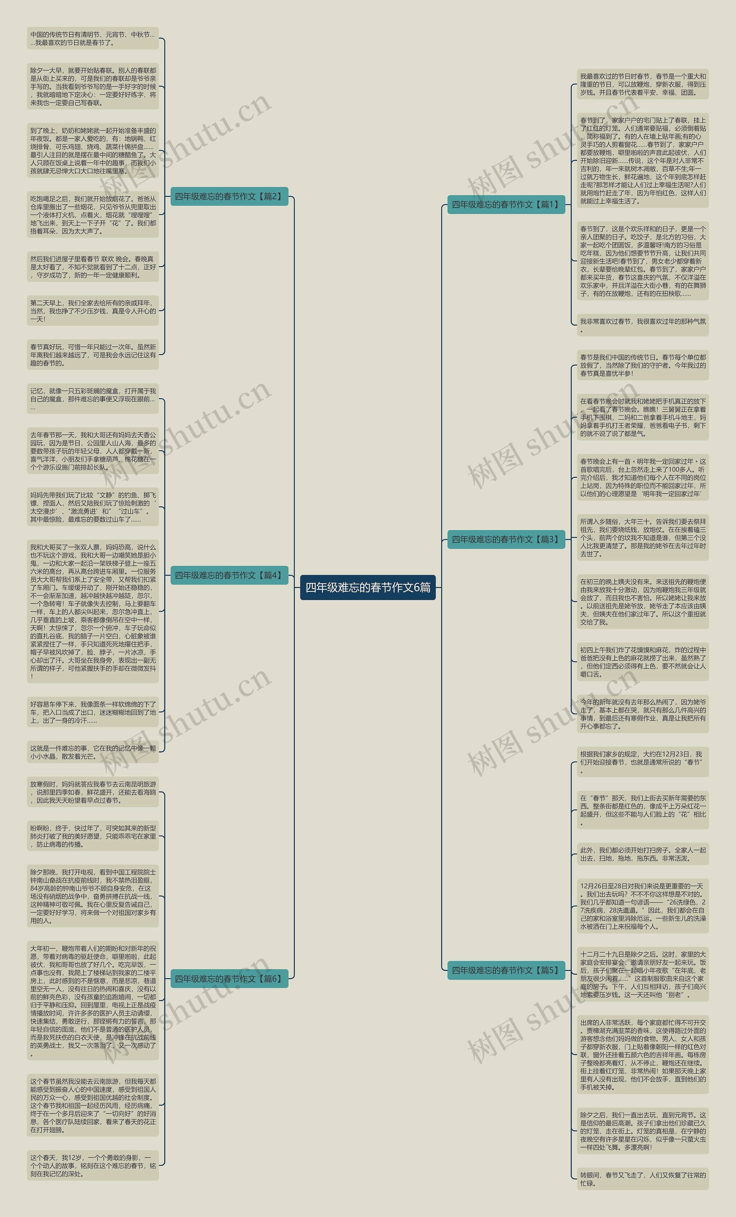 四年级难忘的春节作文6篇思维导图