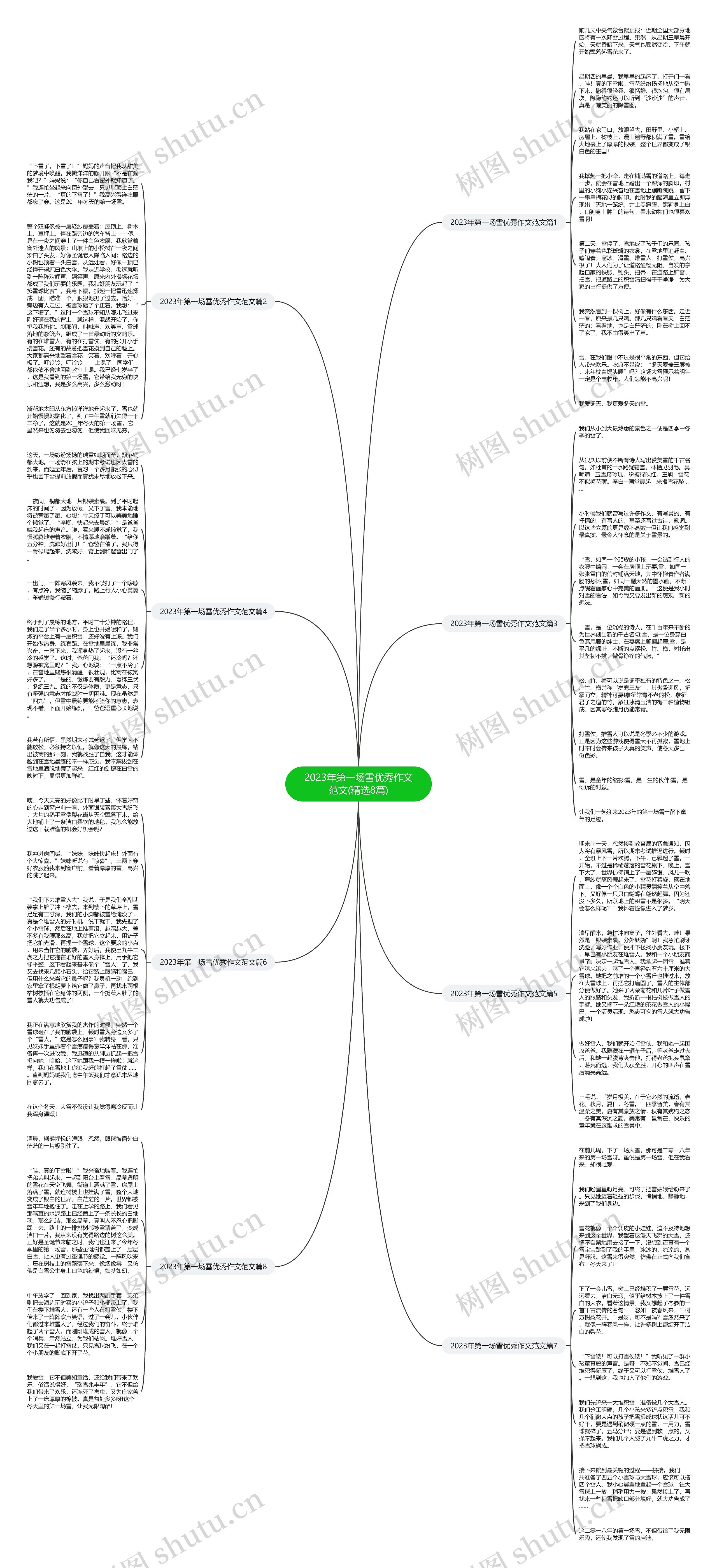 2023年第一场雪优秀作文范文(精选8篇)思维导图