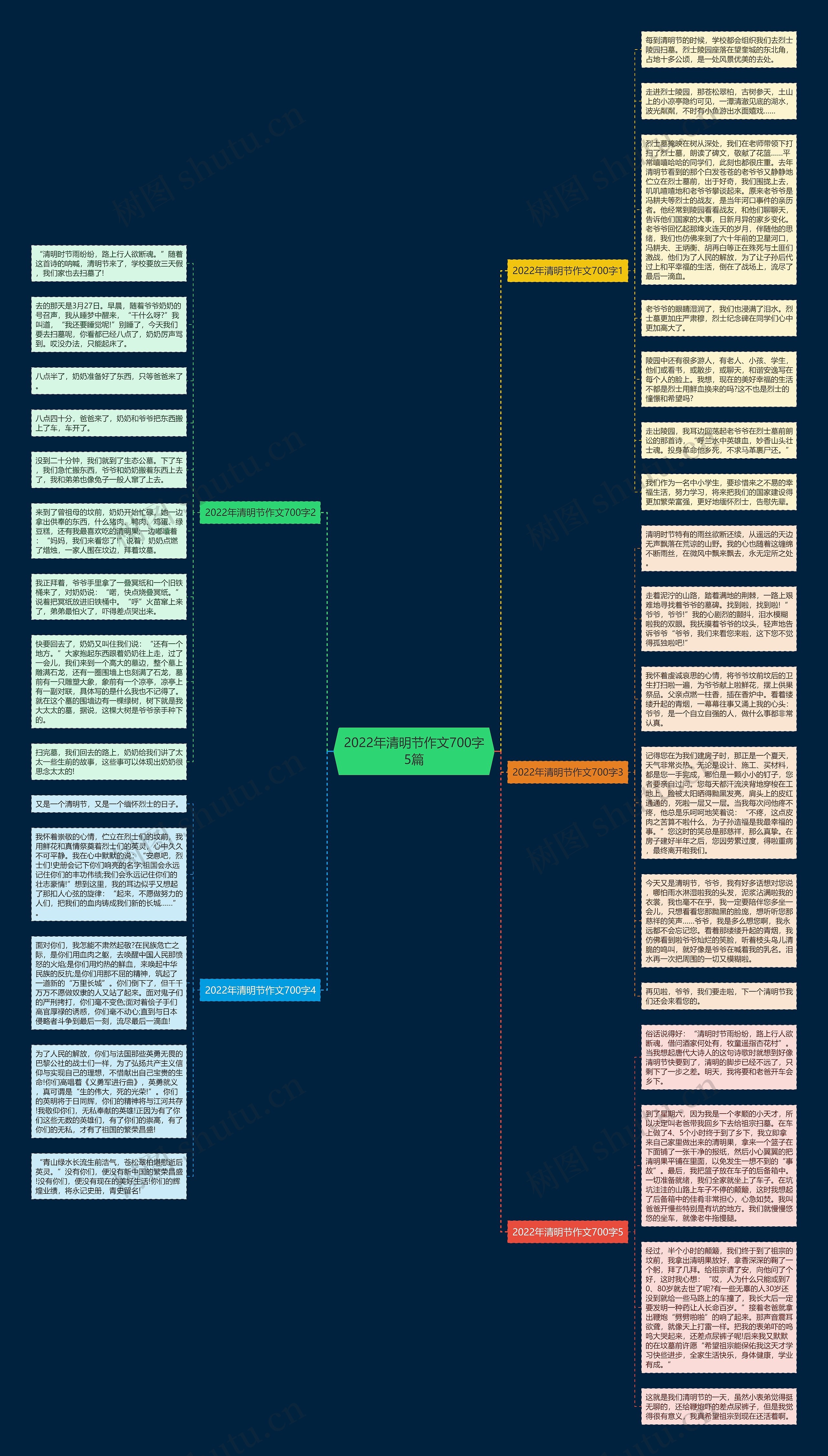 2022年清明节作文700字5篇