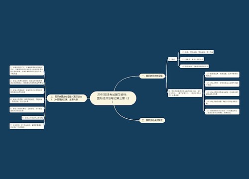 2010司法考试复习资料：国际经济法笔记第三章（2）