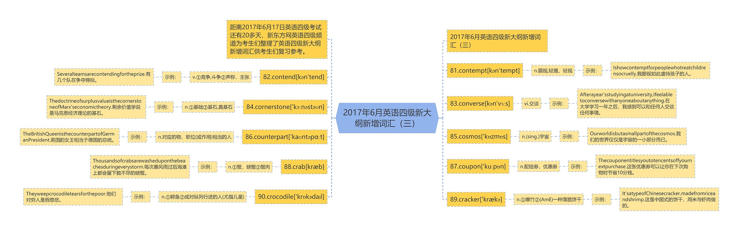 2017年6月英语四级新大纲新增词汇（三）