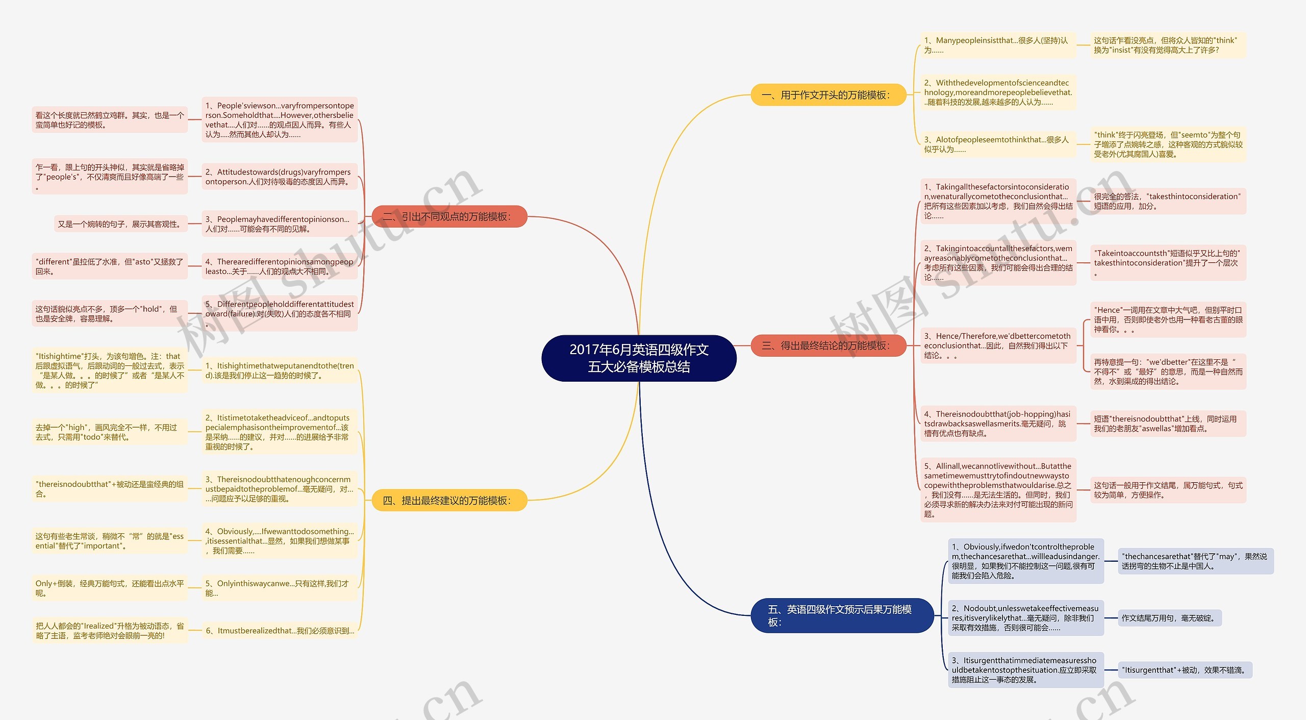 2017年6月英语四级作文五大必备总结思维导图
