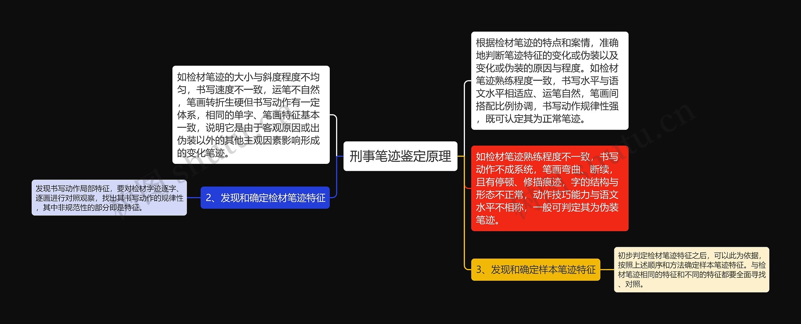 刑事笔迹鉴定原理