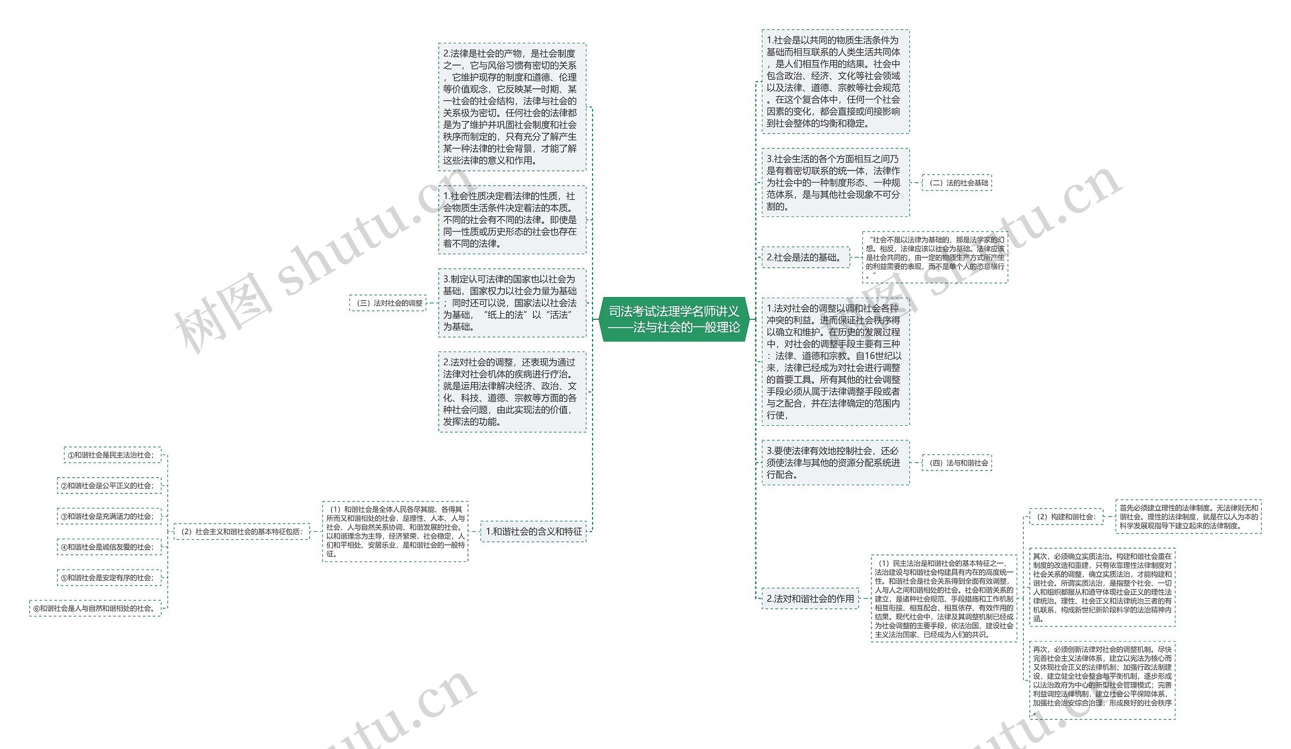 司法考试法理学名师讲义——法与社会的一般理论