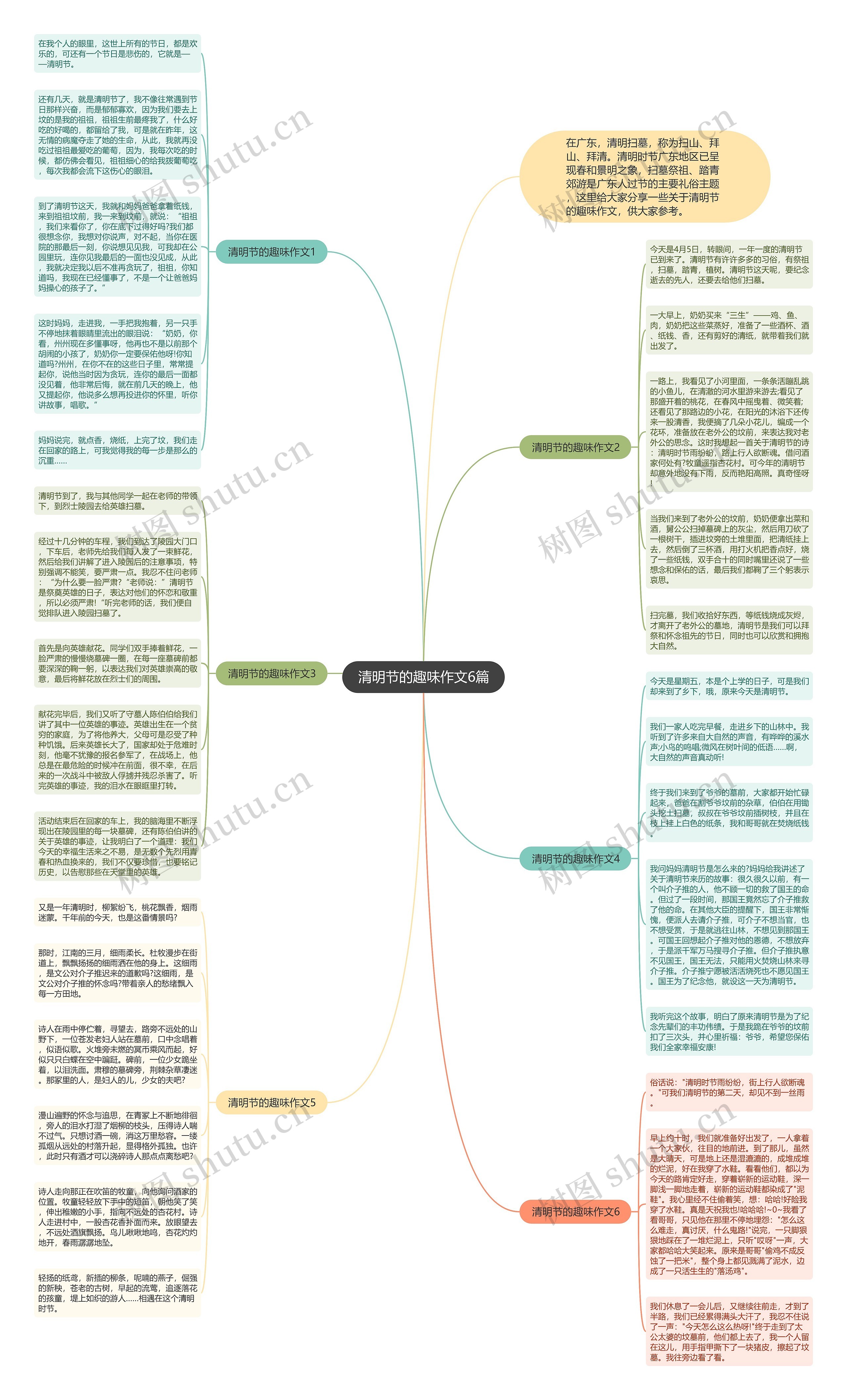 清明节的趣味作文6篇思维导图