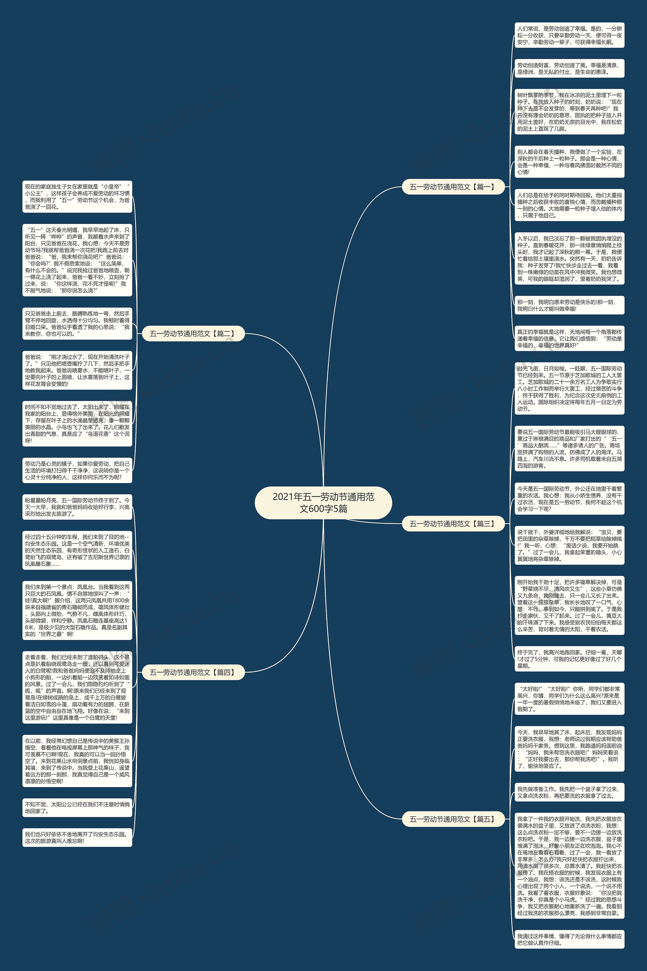 2021年五一劳动节通用范文600字5篇思维导图