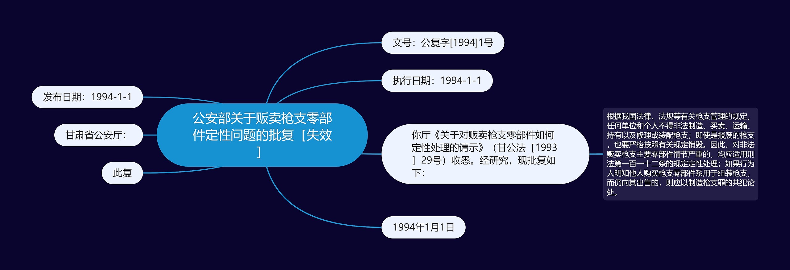 公安部关于贩卖枪支零部件定性问题的批复［失效］