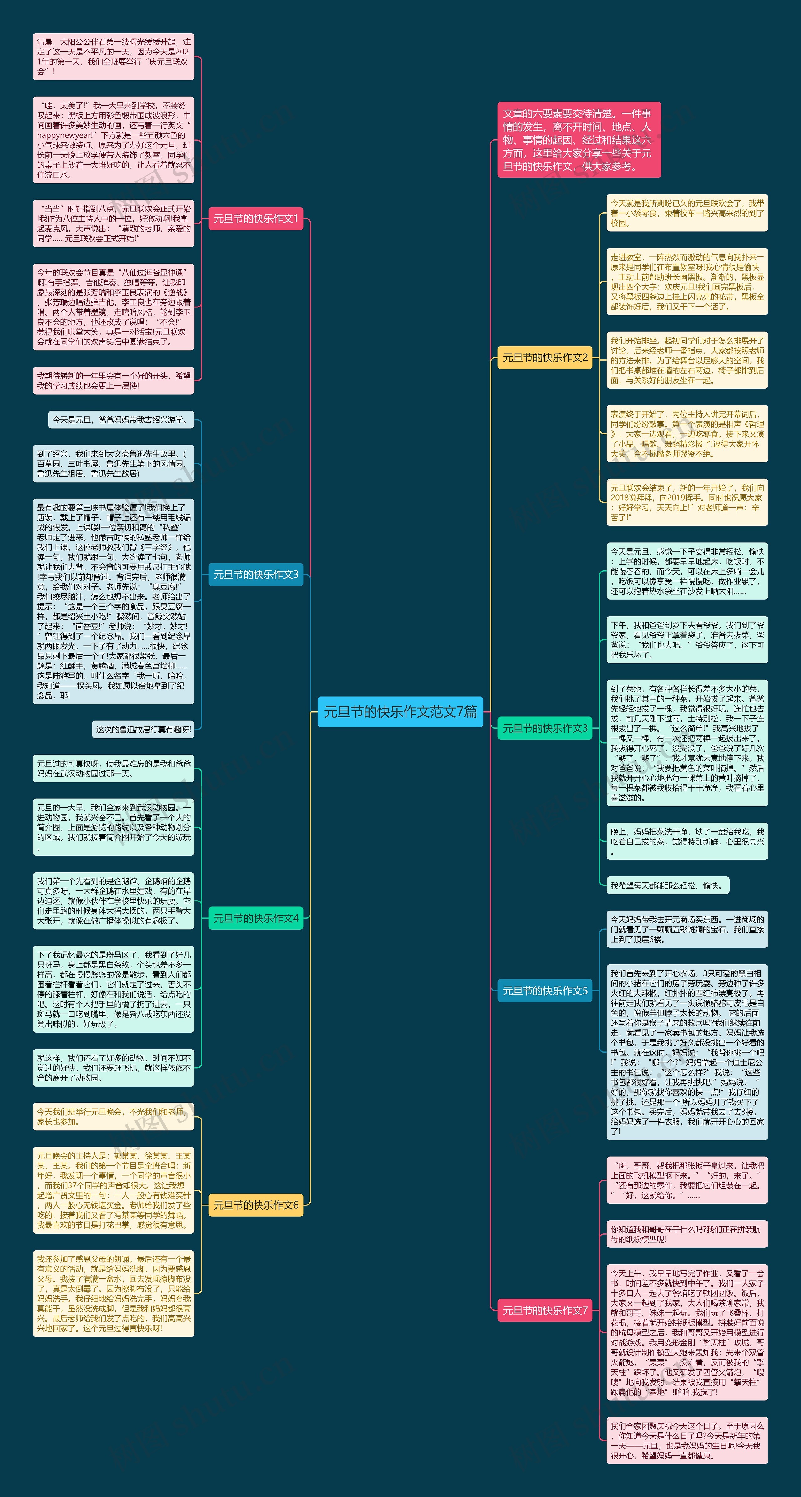 元旦节的快乐作文范文7篇思维导图