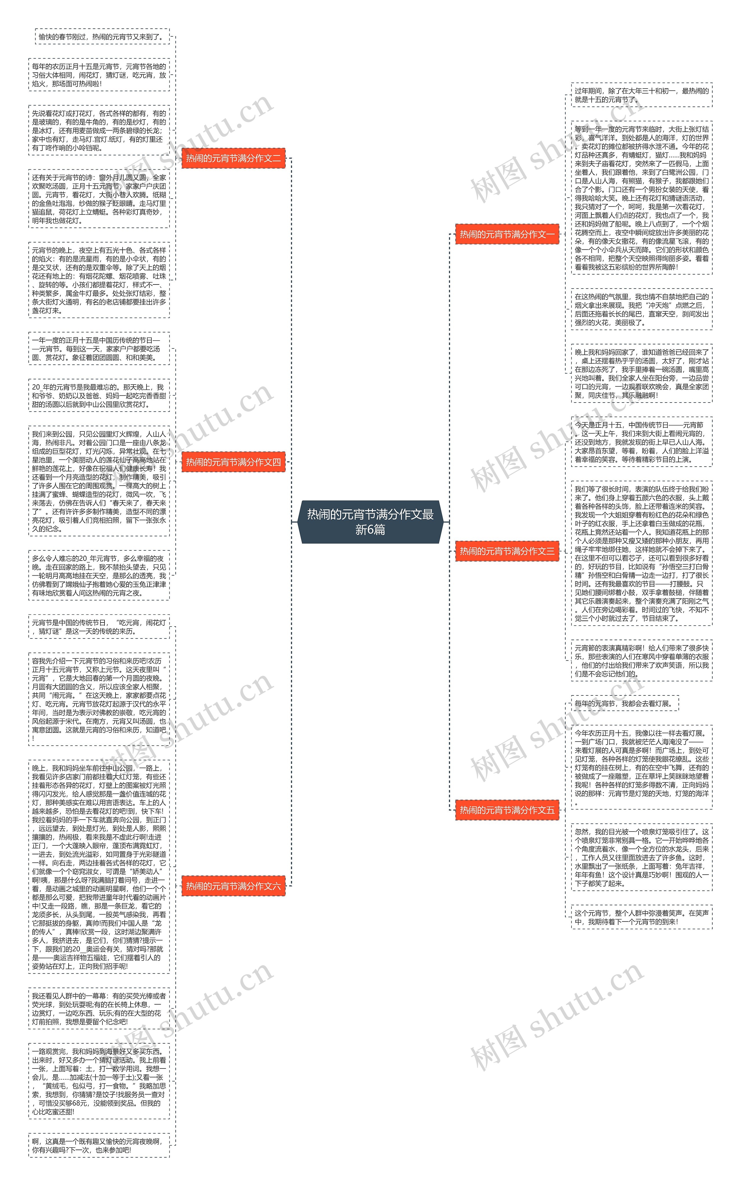 热闹的元宵节满分作文最新6篇思维导图