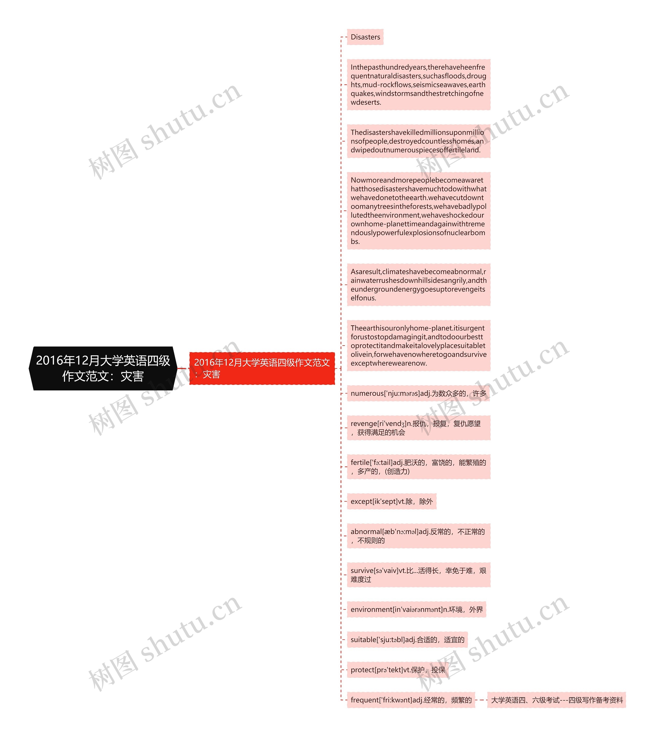 2016年12月大学英语四级作文范文：灾害思维导图