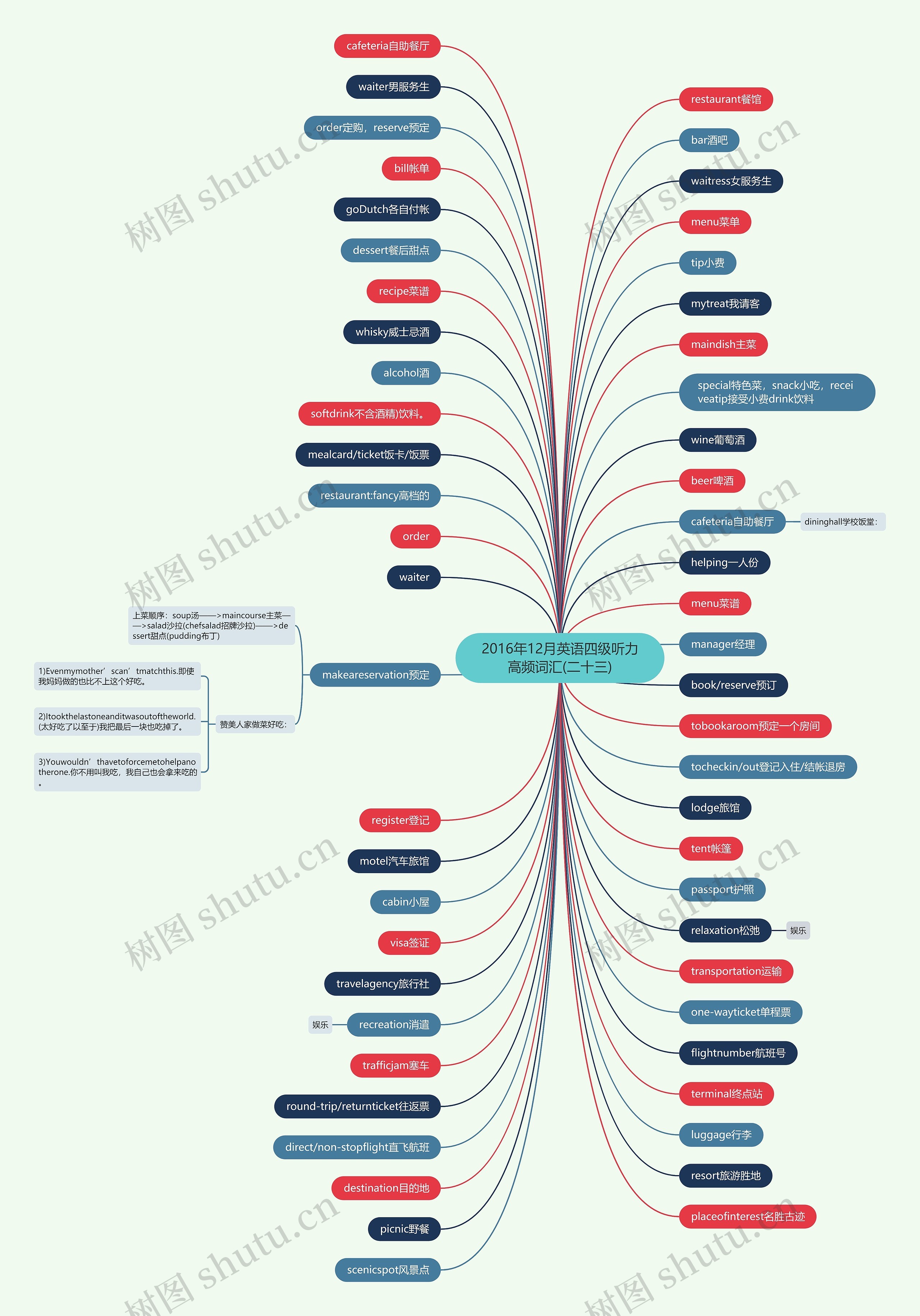 2016年12月英语四级听力高频词汇(二十三) 2016年12月英语四级听力高频词汇(二十三)