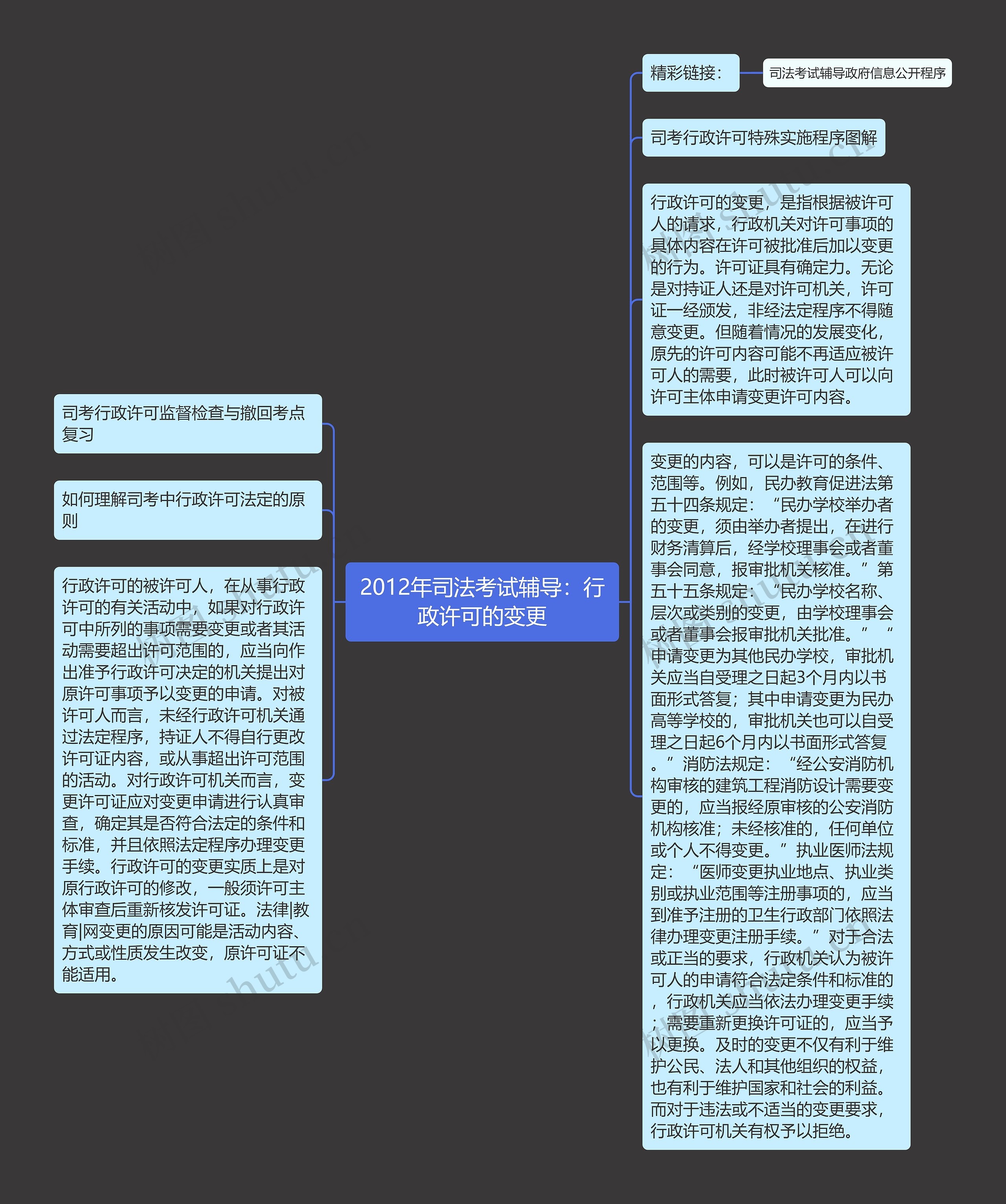 2012年司法考试辅导：行政许可的变更