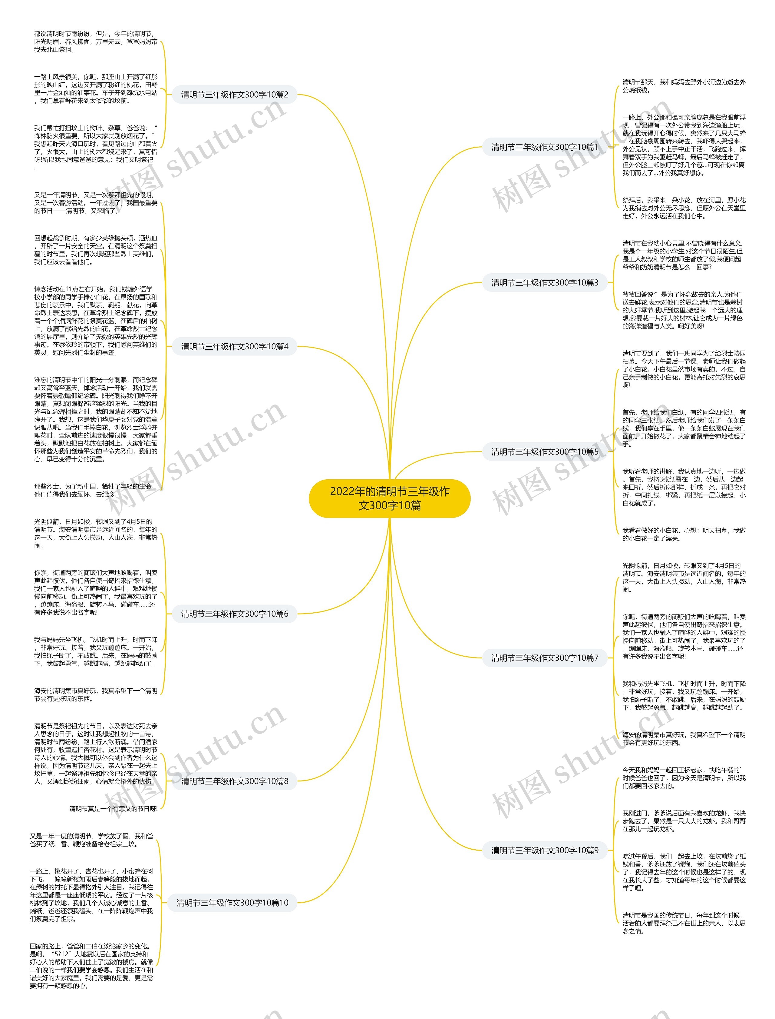 2022年的清明节三年级作文300字10篇思维导图