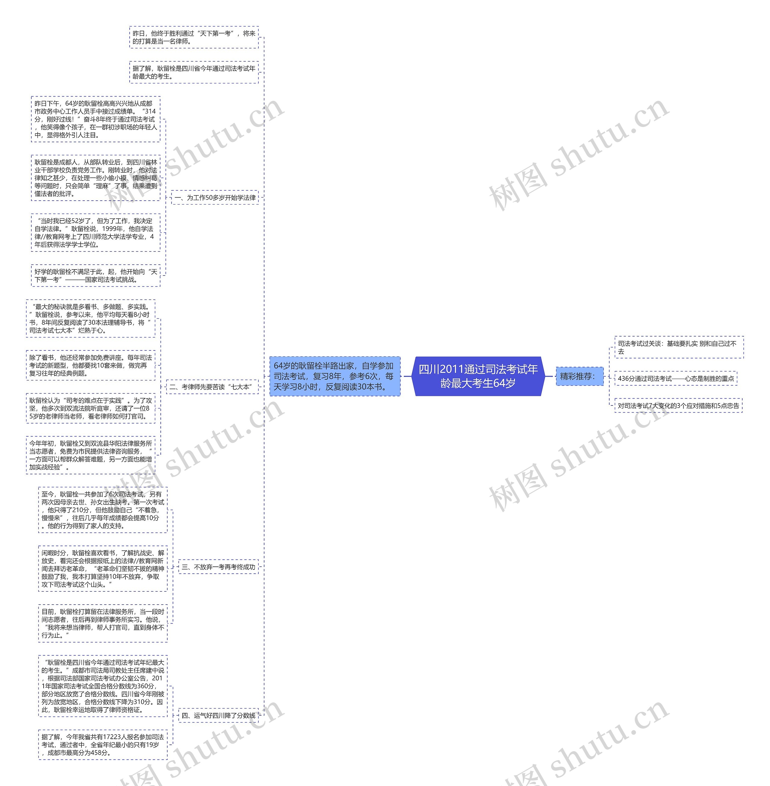 四川2011通过司法考试年龄最大考生64岁 四川2011通过司法考试年龄最大考生64岁
