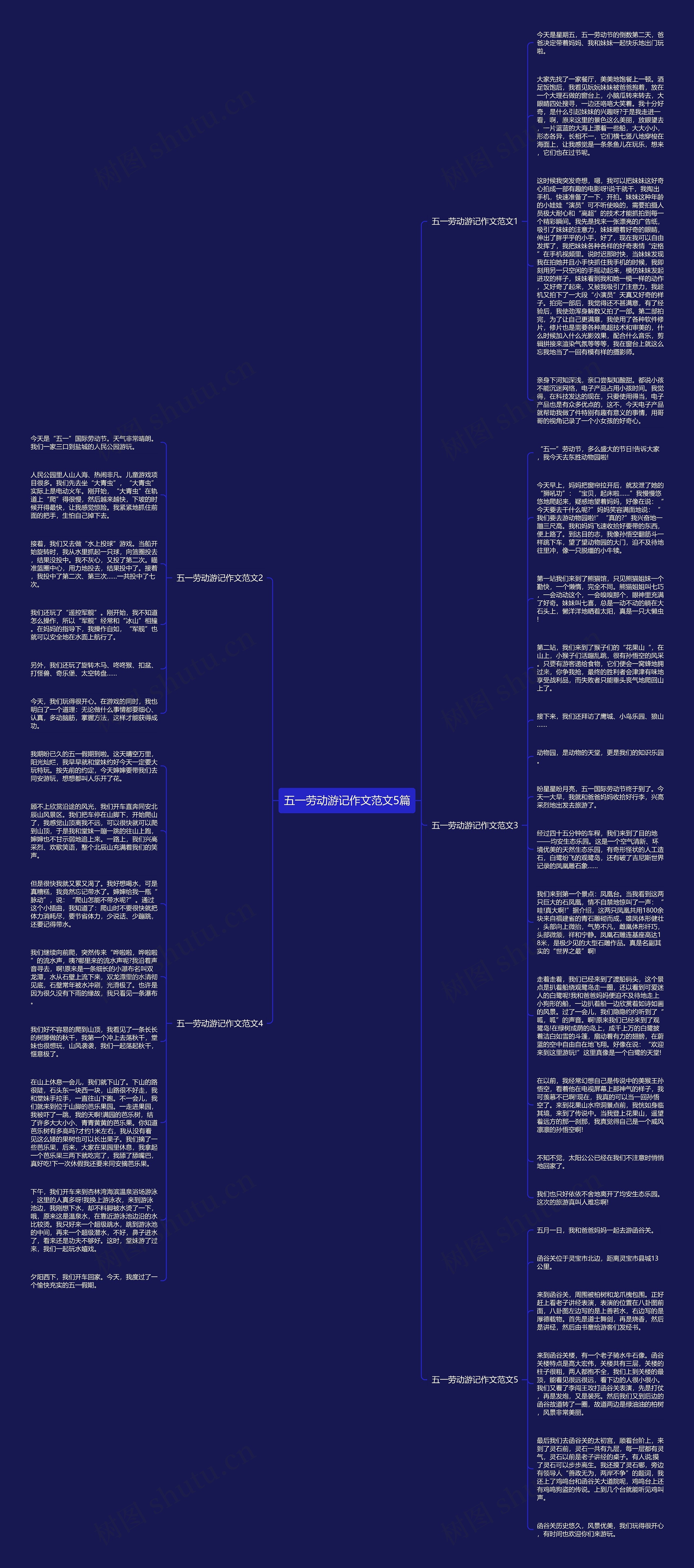 五一劳动游记作文范文5篇思维导图