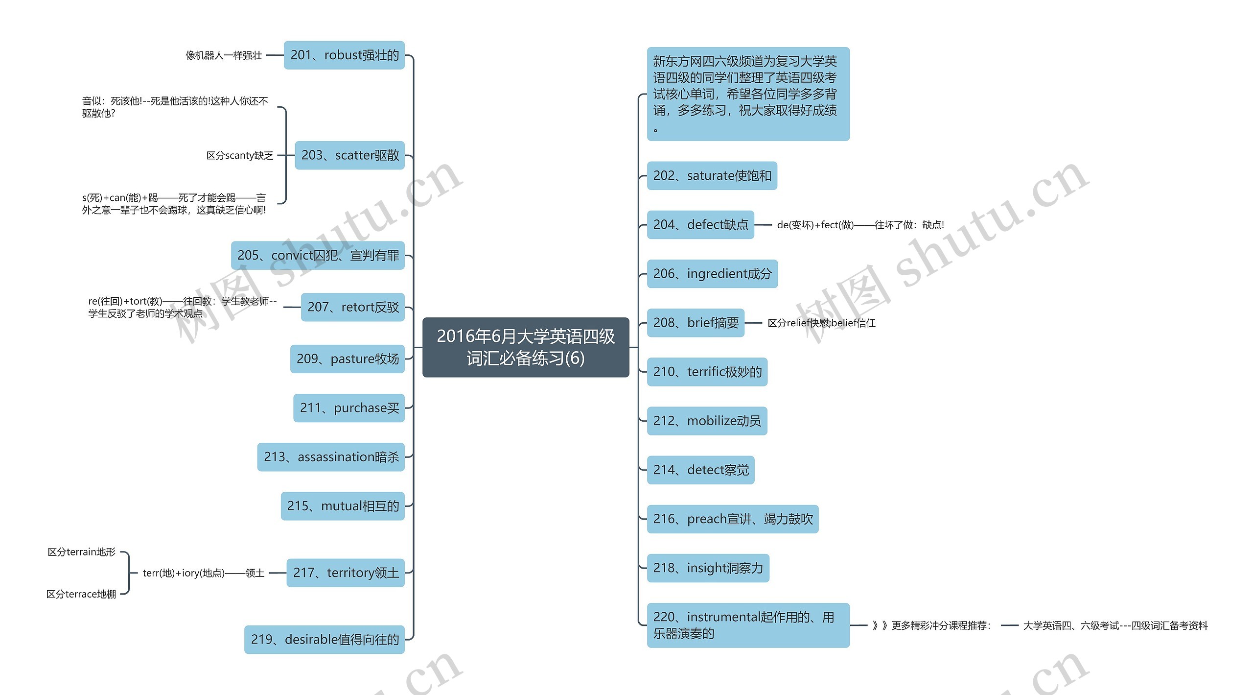 2016年6月大学英语四级词汇必备练习(6)思维导图