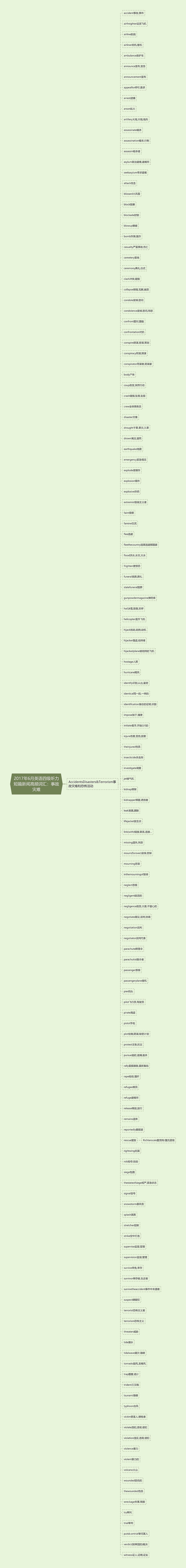 2017年6月英语四级听力短篇新闻高频词汇：事故灾难