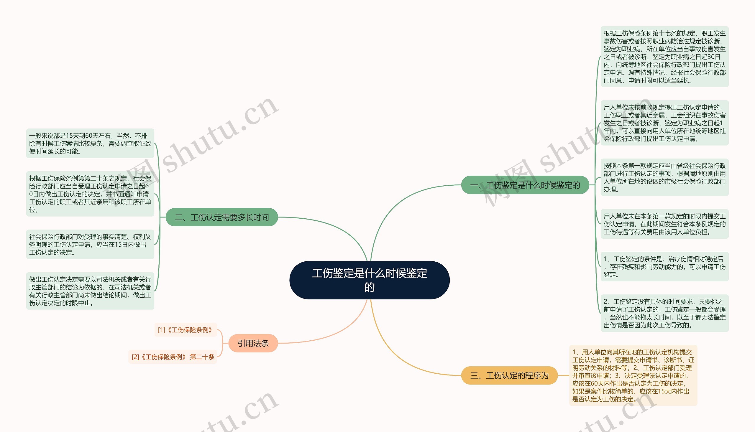 工伤鉴定是什么时候鉴定的