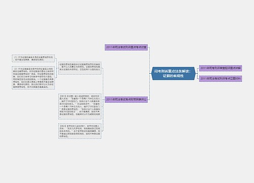 司考刑诉重点法条解读：证据的客观性