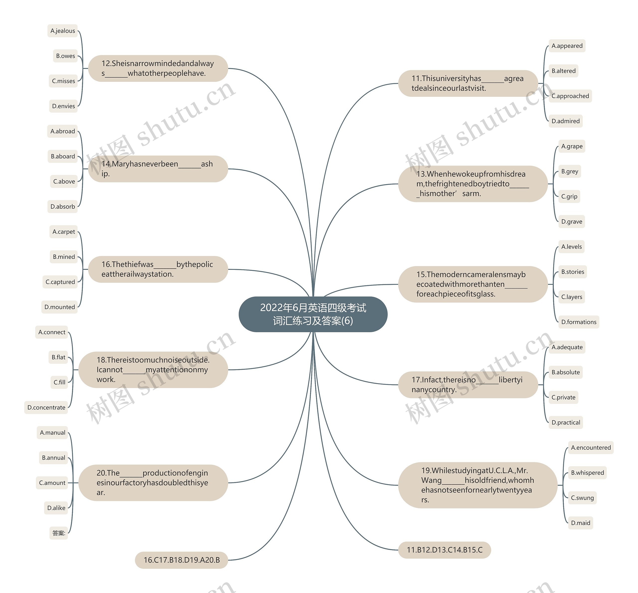 2022年6月英语四级考试词汇练习及答案(6)思维导图