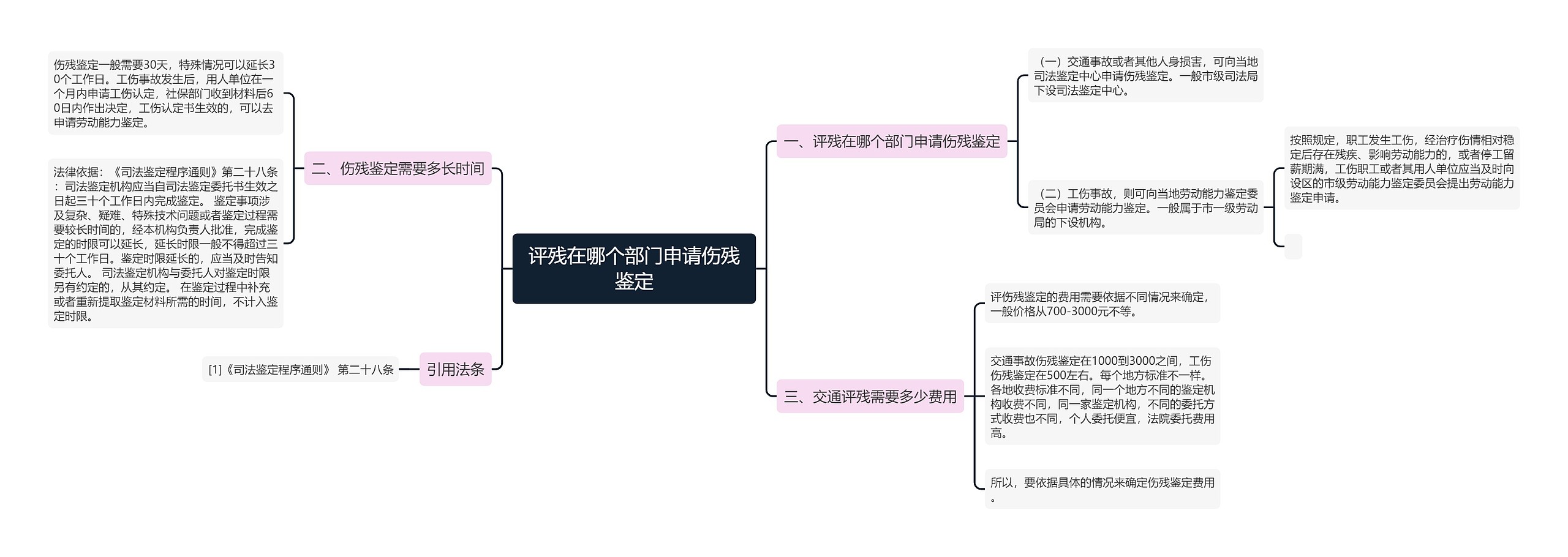 评残在哪个部门申请伤残鉴定