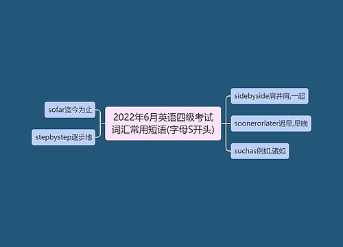 2022年6月英语四级考试词汇常用短语(字母S开头)