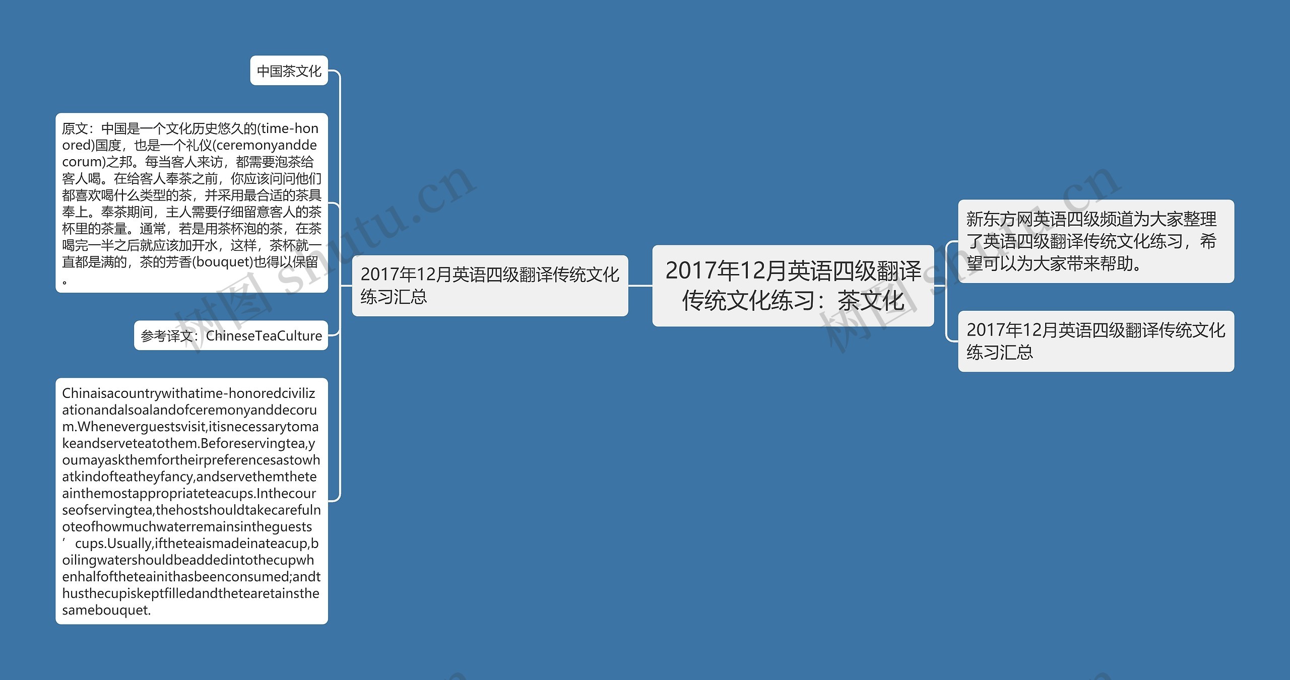 2017年12月英语四级翻译传统文化练习：茶文化
