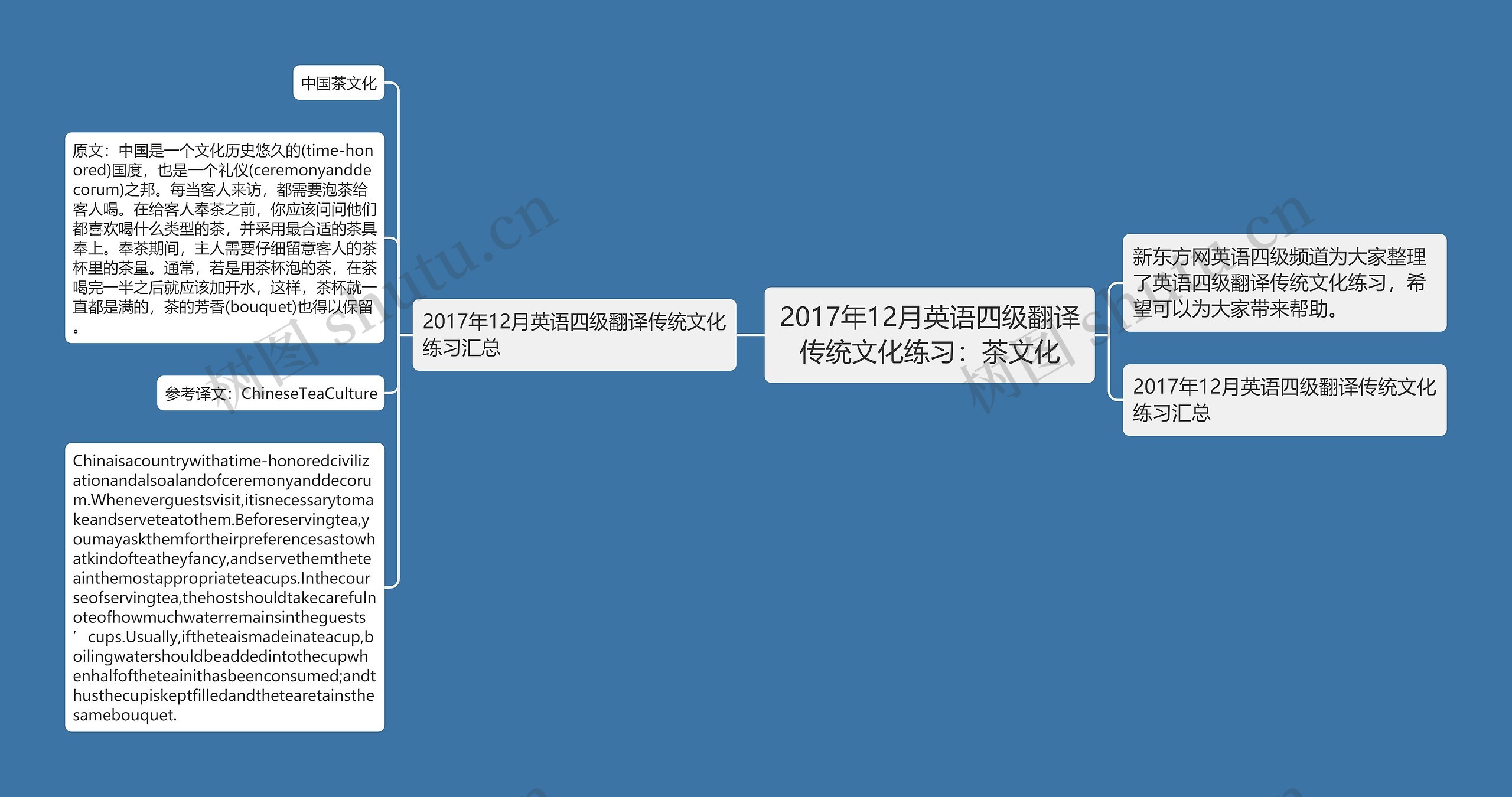 2017年12月英语四级翻译传统文化练习：茶文化思维导图