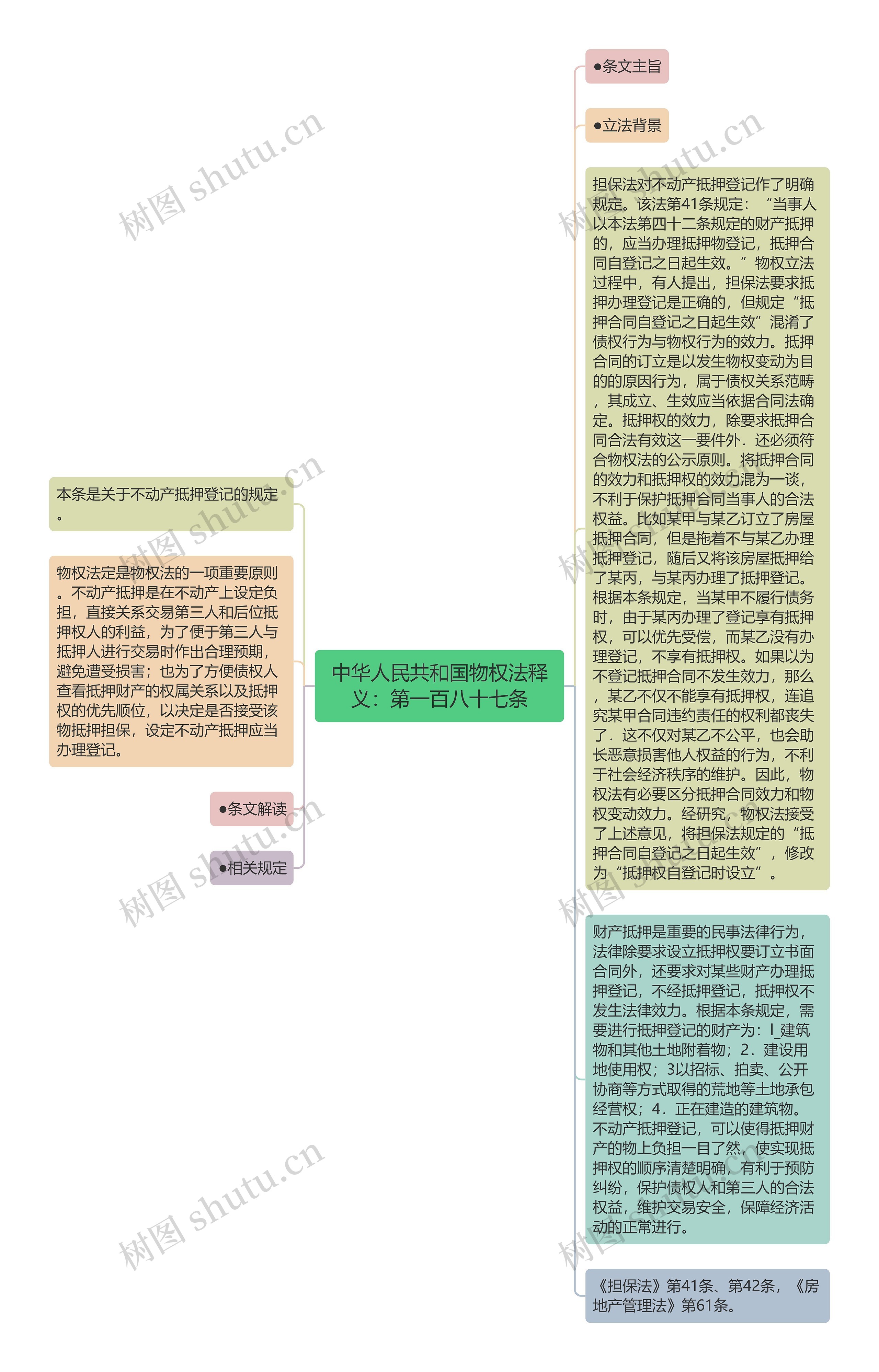 中华人民共和国物权法释义：第一百八十七条